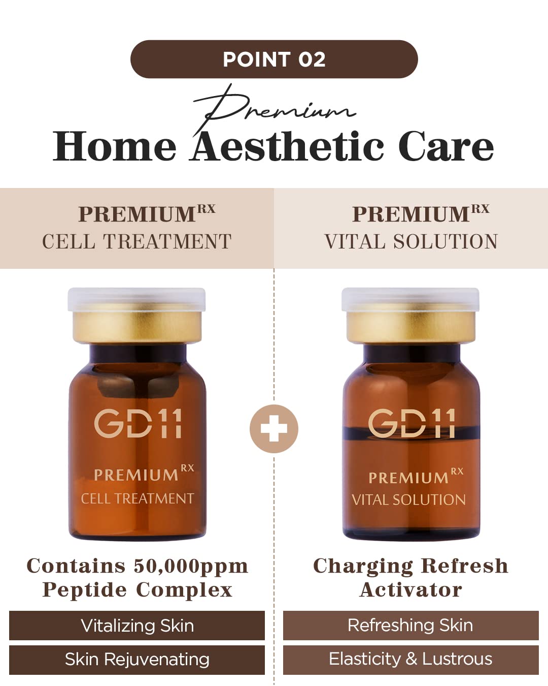 GD11 Premium Rx Cell Exosome Treatment – Anti-Aging Skin Regeneration Serum & Face Ampoule Set | Wrinkle Reduction, Elasticity Boost | 3 Pairs (0.1oz + 0.2 fl.oz) for Home Facial & Night Skincare Routine