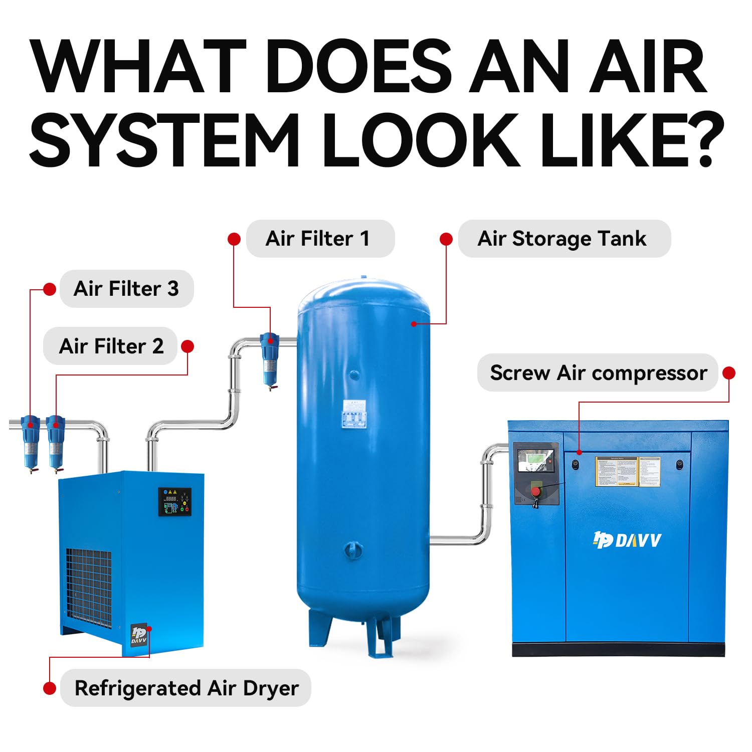 15HP 11KW 3-Phase Rotary Screw Air Compressor | 208-230V 54CFM 125PSI | NPT3/4
