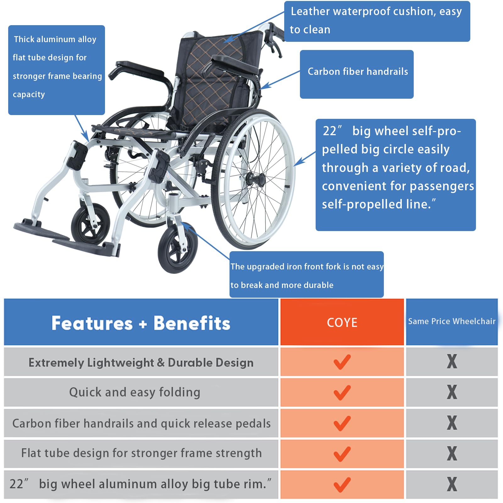 COYE Super Lightweight Folding Wheelchair for Adults - No Assembly Required, Portable & Foldable Travel Wheelchair with Swing-Away Footrests - Ideal for Air Travel, Outdoor Activities & Daily Mobility