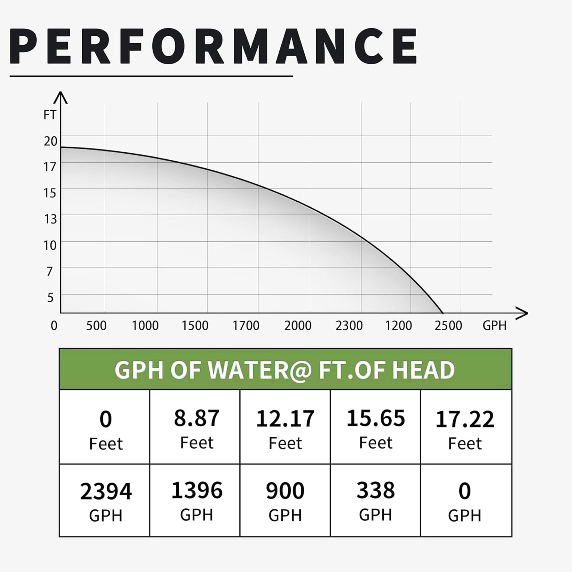 1/2HP Submersible Sump Pump - 2394GPH High Capacity Water Pump with 3/4