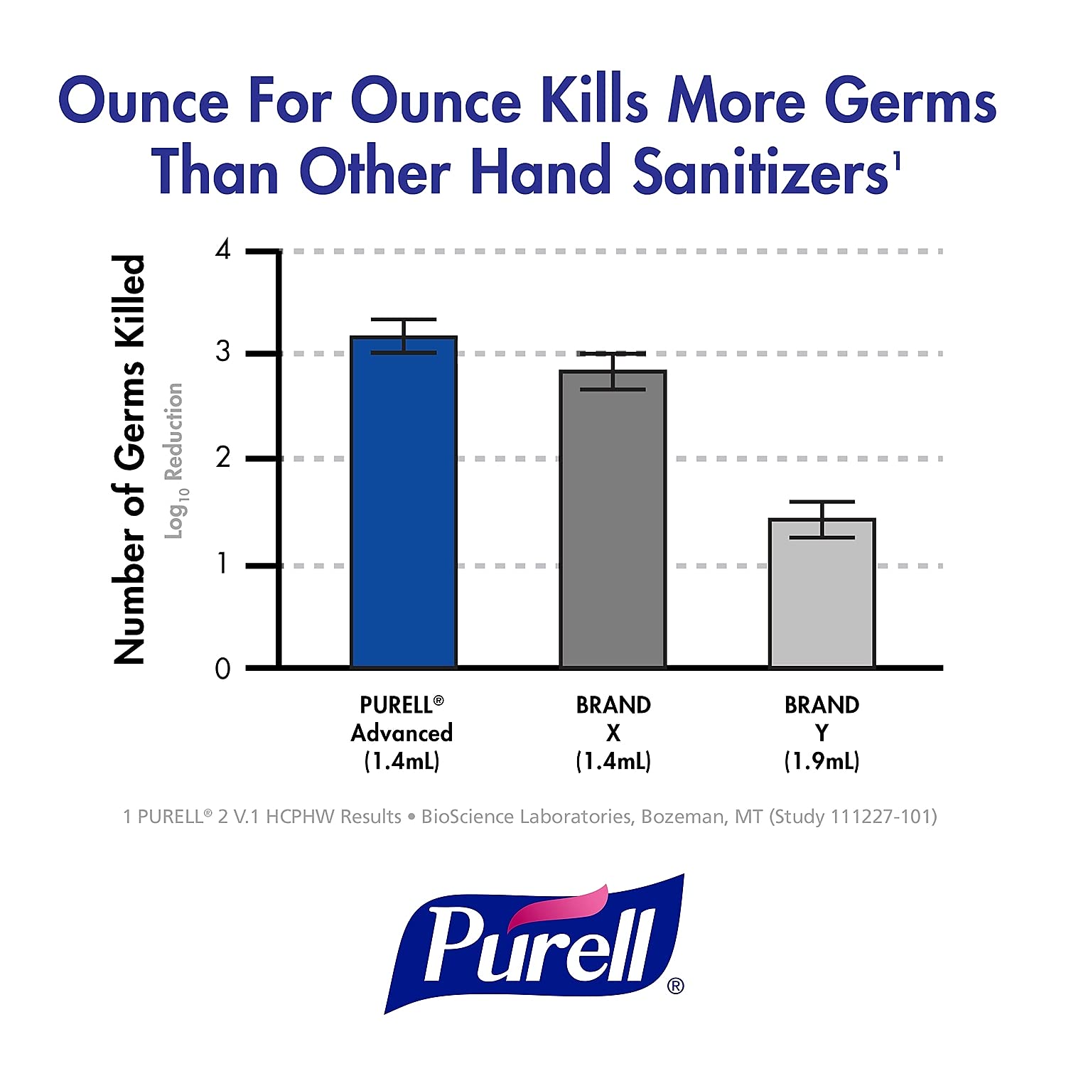 PURELL Advanced Hand Sanitizer Gel Refill - 1000 mL, Clean Scent, Pack of 8 with NXT Push-Style Dispenser (2156-08) | Alcohol-Based Hand Sanitizer for Offices, Schools, Hospitals & Public Spaces
