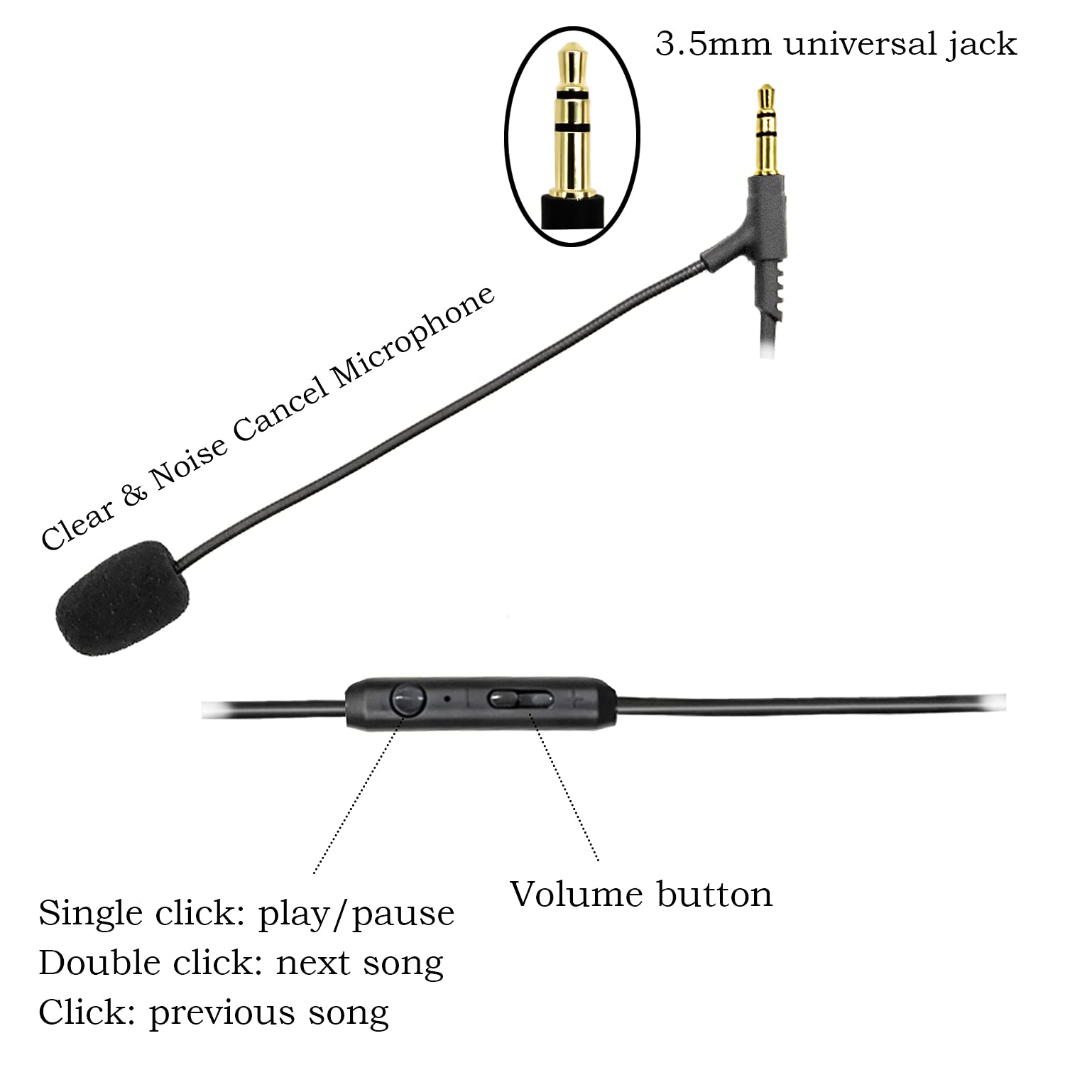 RUKUHOT 3.5mm Boom Mic Cable for Gaming Headsets with Mute & Volume Control - Compatible with PS4, Xbox One Controller & PC - Perfect for Online Gaming, Streaming & Voice Chat (Black)