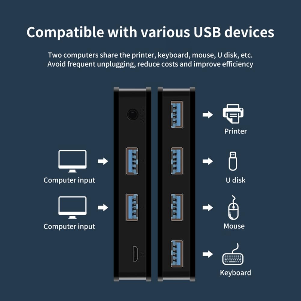 Osmond USB 3.0 KVM Switch - 2 Input 4 Output USB Sharing Hub for PC, Laptop, Keyboard, Mouse & Printer | High-Speed Data Transfer | Perfect for Home Office, Gaming & Multi-Device Workstations