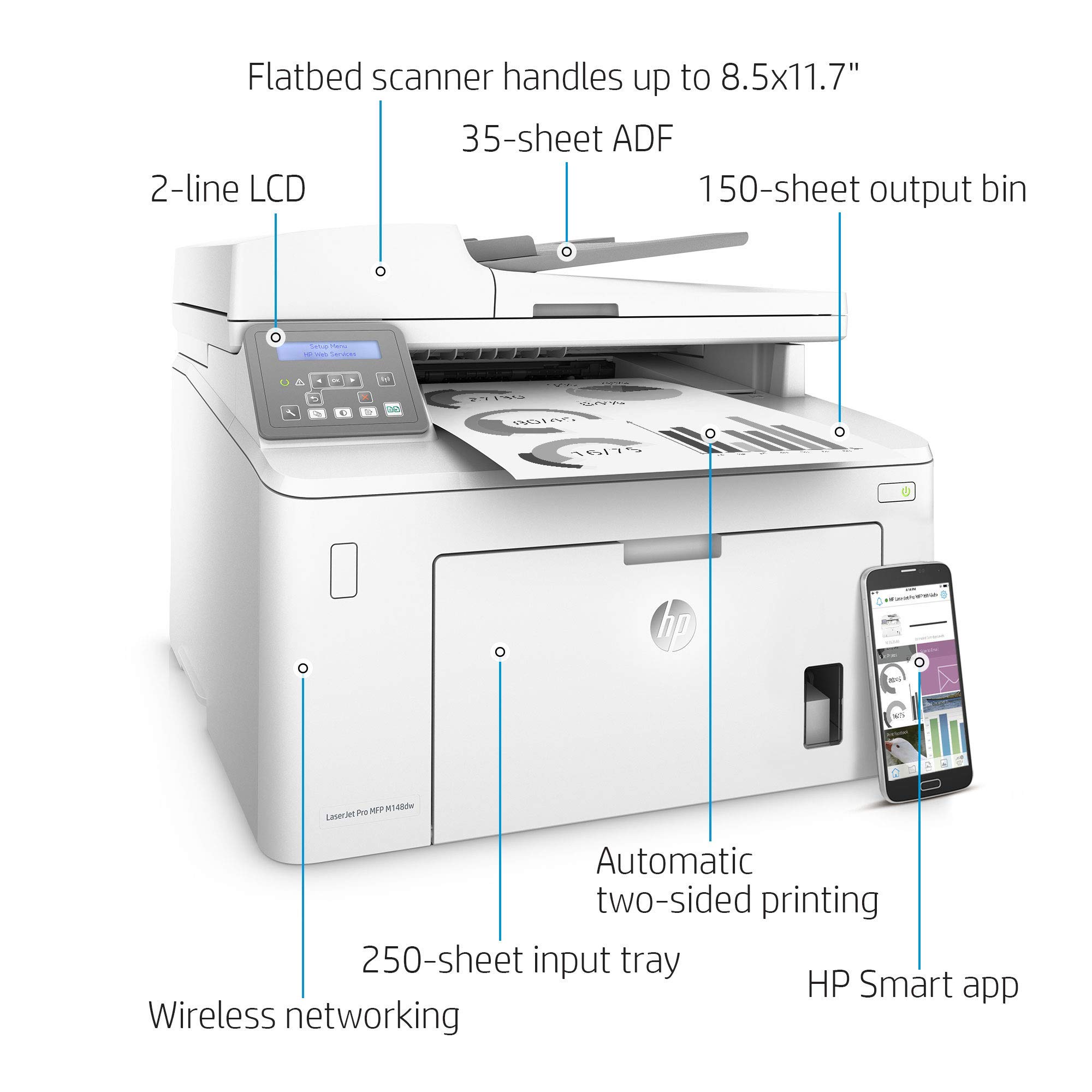 HP LaserJet Pro M148dw Wireless Monochrome Laser Printer | All-in-One with Auto Duplex Printing, Mobile & Ethernet Connectivity | Ideal for Home Office & Small Business (Renewed)
