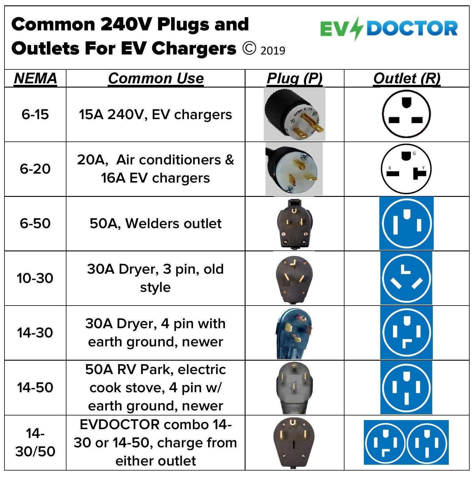 240V 50A Kilowatt Hour Meter - Portable Plug-in Energy Monitor for Home, Business & Travel - Track Total Power Usage with Easy Reset - Perfect for Apartments, RV, EV Charging & Solar Systems (14-50 Plug)