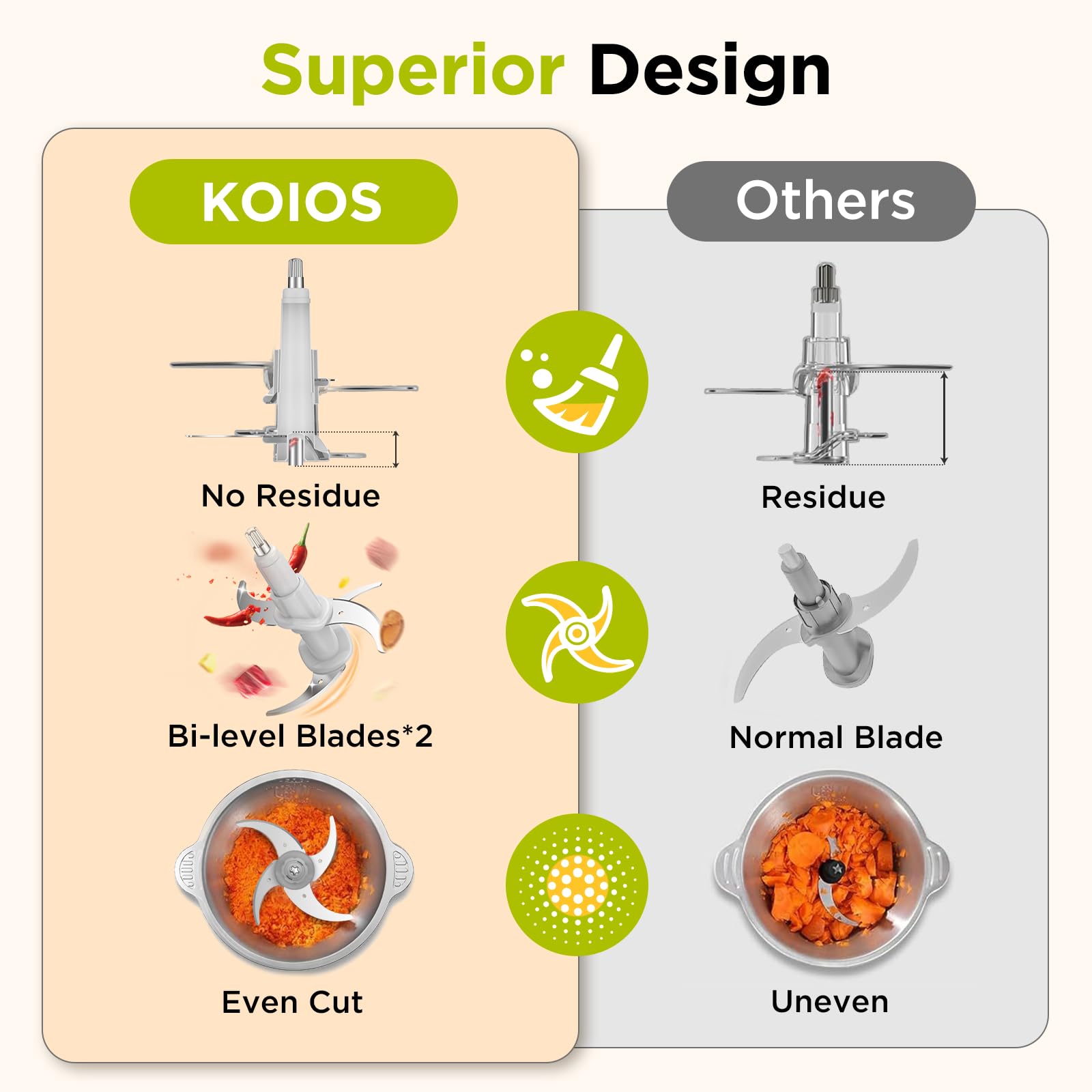 KOIOS 500W Electric Food Chopper - 2 Stainless Steel Bowls (8 Cup+8 Cup) & Dual Blades - Powerful Meat Grinder for Nuts, Onions, Garlic - Perfect for Baby Food Prep, Meal Prep & Kitchen Use - Black (Ideal for Home Cooking, Smoothies & Food Processing)
