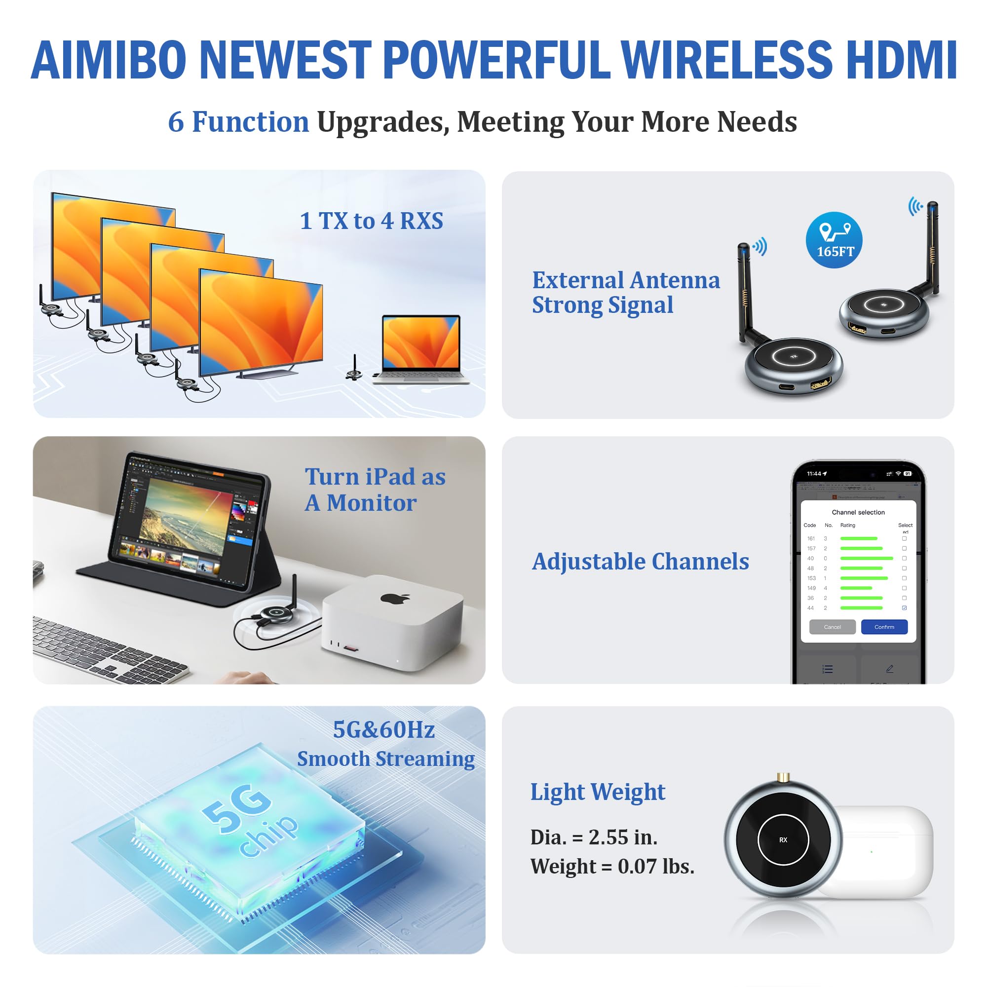 AIMIBO Wireless HDMI Transmitter and 2 Receivers 5.8GHz - 4K Streaming Kit for Laptop, PC, Camera to Multiple TVs - 1080P@60Hz Wireless HDMI Extender with 165ft Range - Perfect for Home Theater, Gaming & Business Presentations