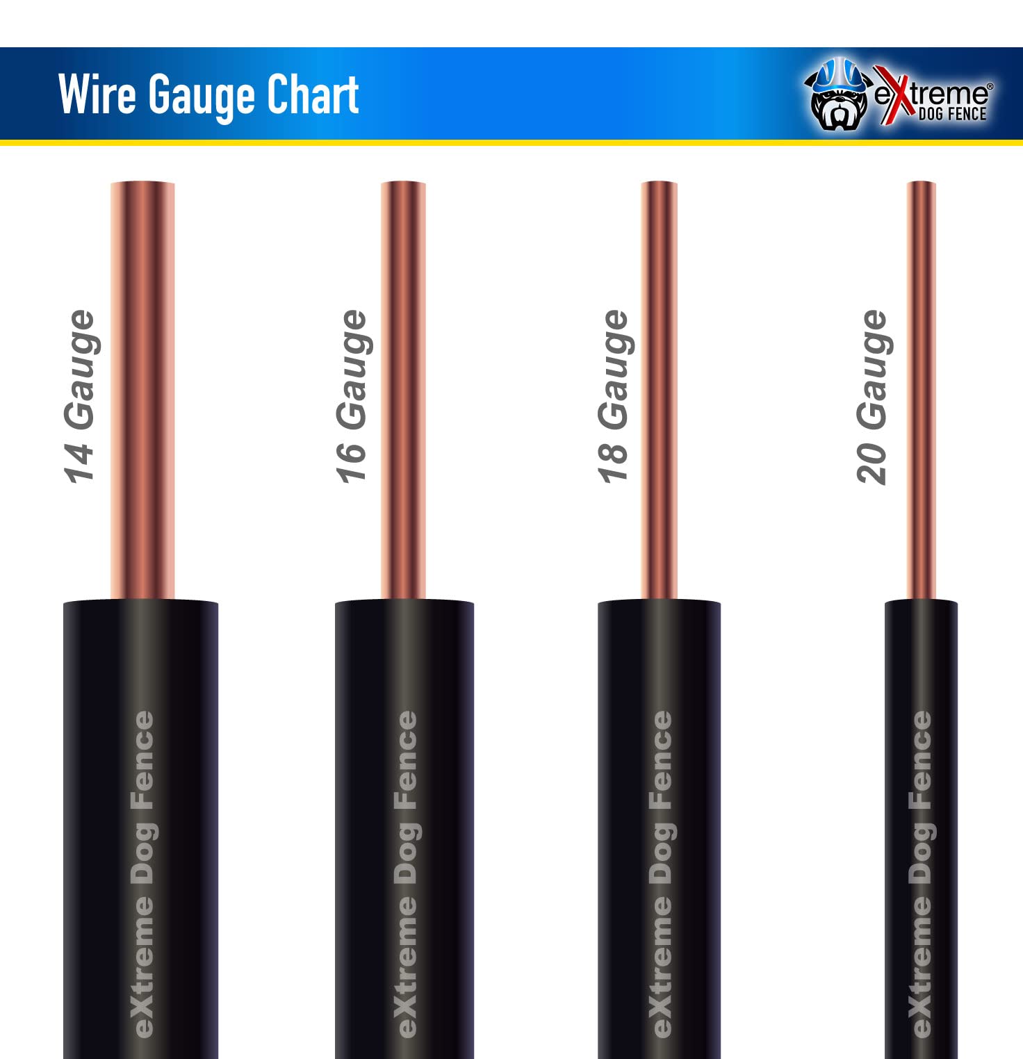 eXtreme Dog Fence® Pro Grade DIY In-Ground Electric Dog Fence Kit - 3000 FT 14 Gauge Boundary Wire for 10 Acre Coverage | Safe Pet Containment System for Large Yards & Rural Properties