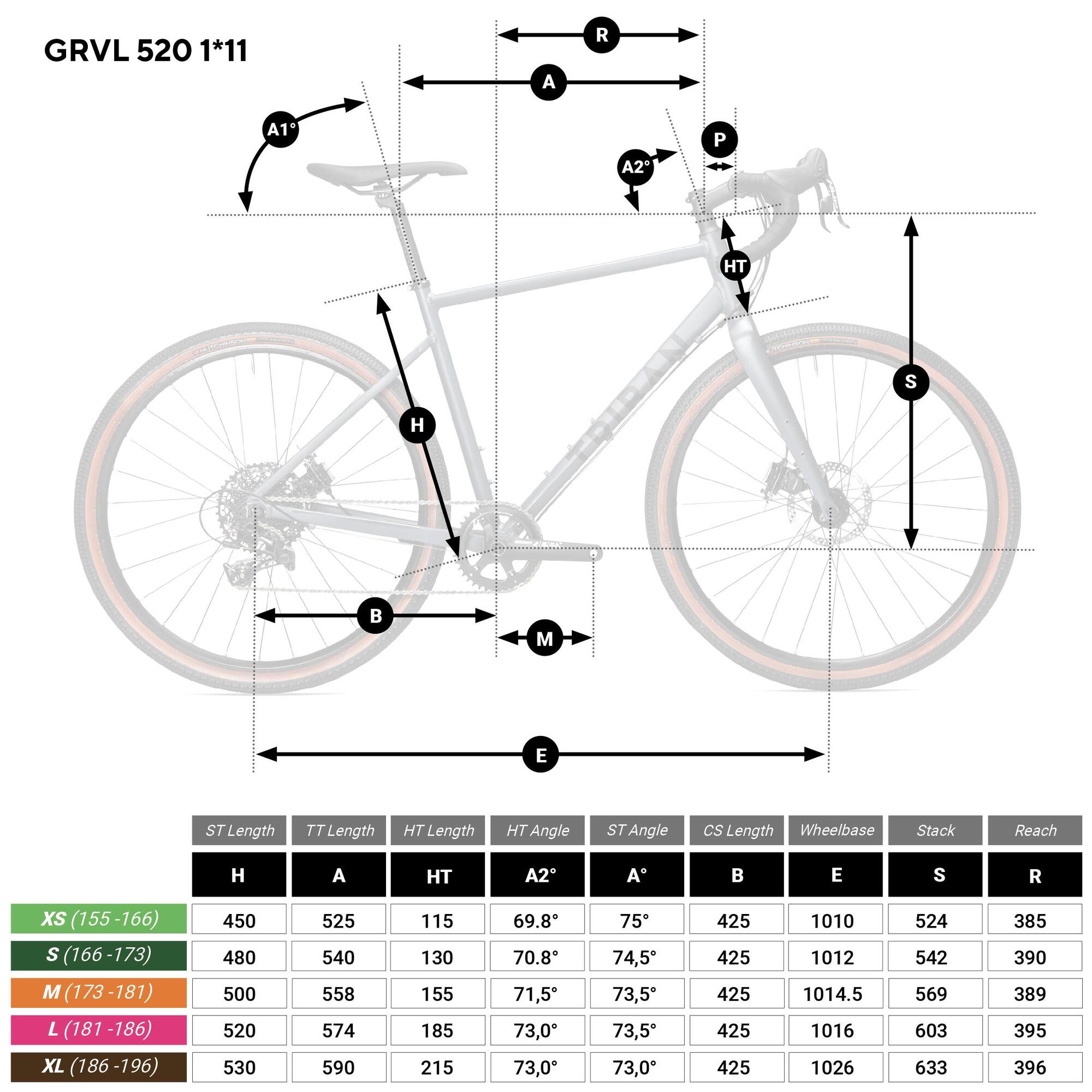 Triban GRVL 520 1x Gravel Bike - Lightweight Aluminum Frame, Shimano Drivetrain for Off-Road Adventures - Perfect for Trail Riding, Commuting & Bikepacking