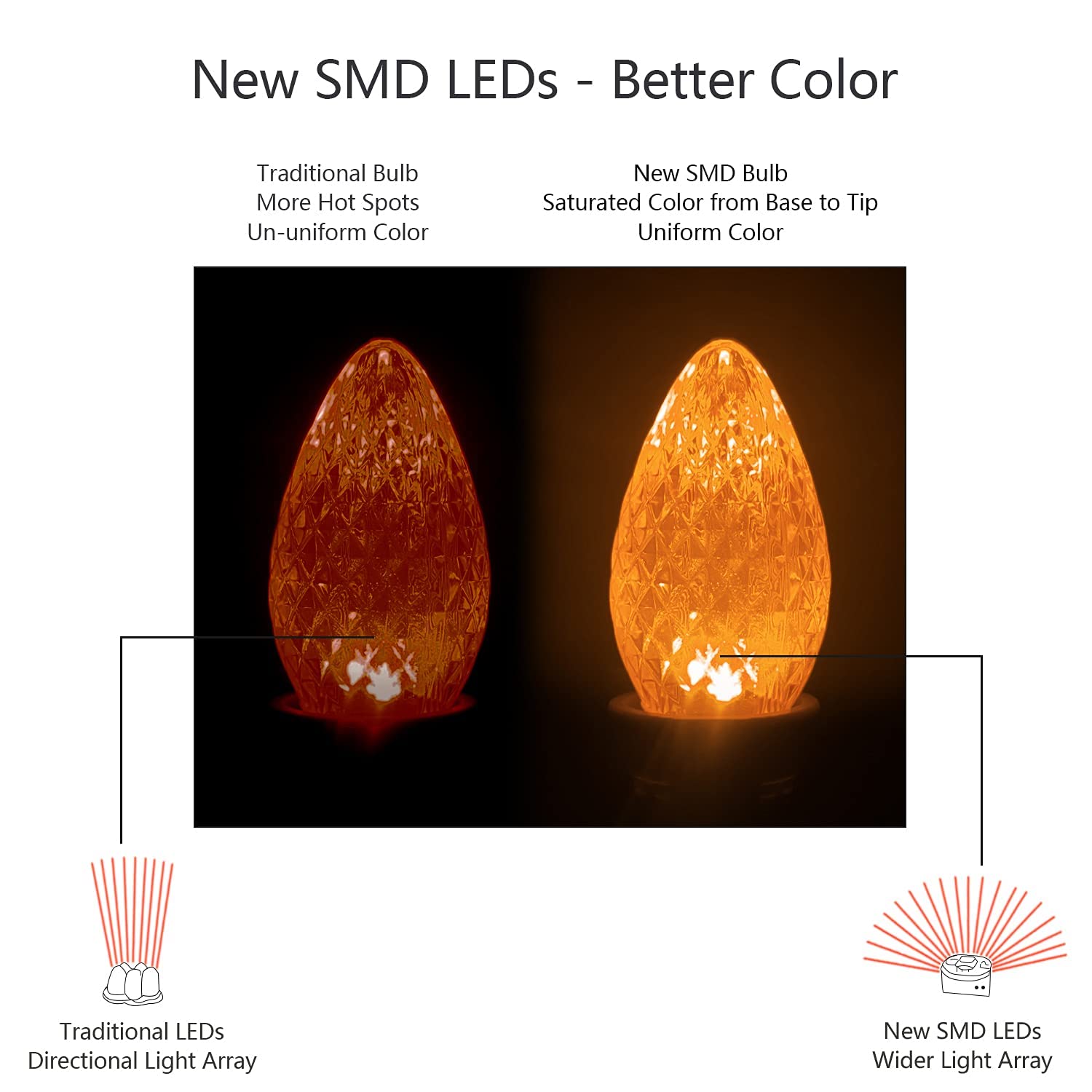 25 Pack C7 LED Christmas Lights Replacement Bulbs - 120V UL Commercial Grade, Faceted Dimmable E12 Socket Bulbs for Indoor & Outdoor Decor (Orange) - Perfect for Holiday Trees, Wreaths, and Home Lighting