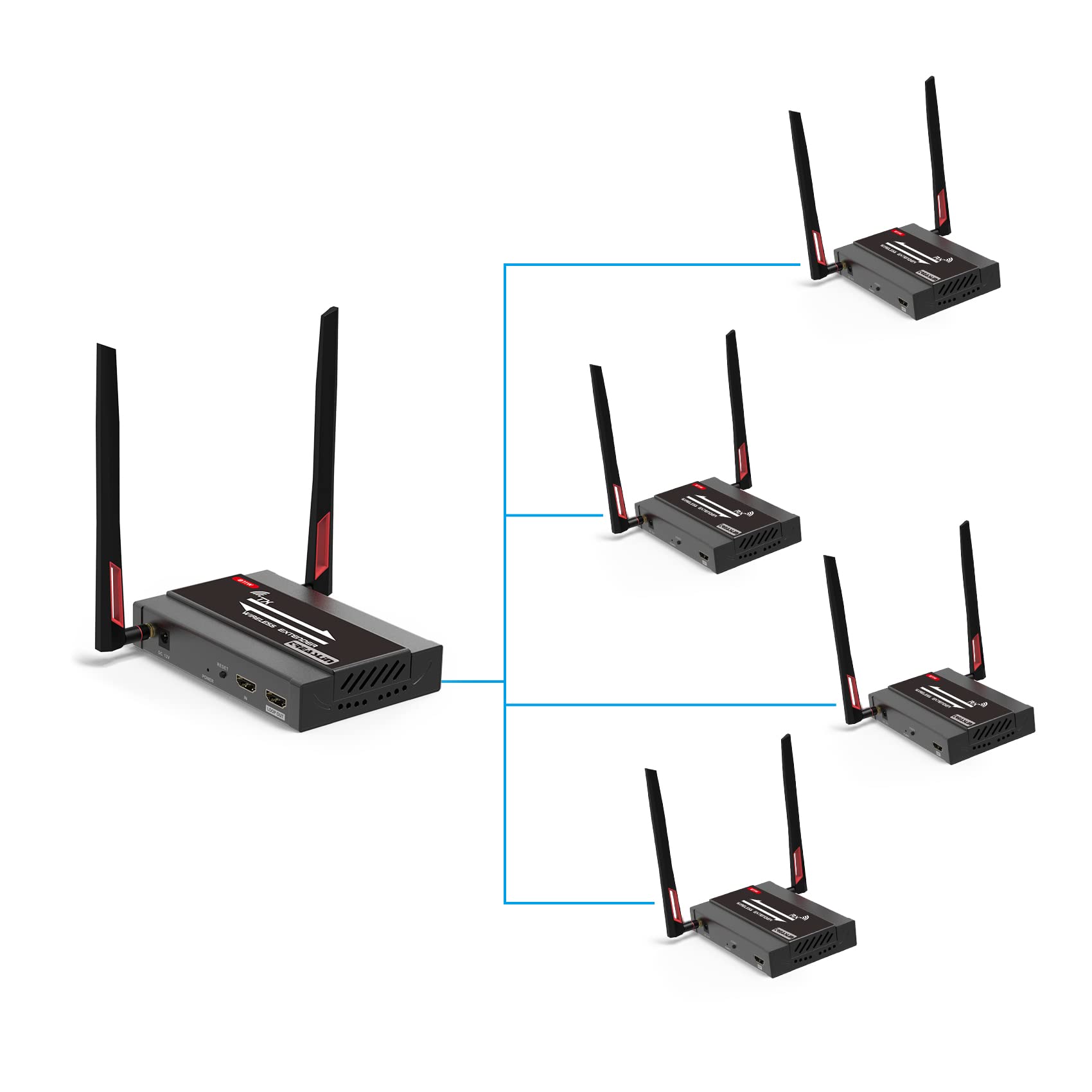 Wireless HDMI Transmitter & 4 Receiver Kit - 1080P Full HD Streaming for Home Theater, Gaming & Presentations | Plug & Play Setup