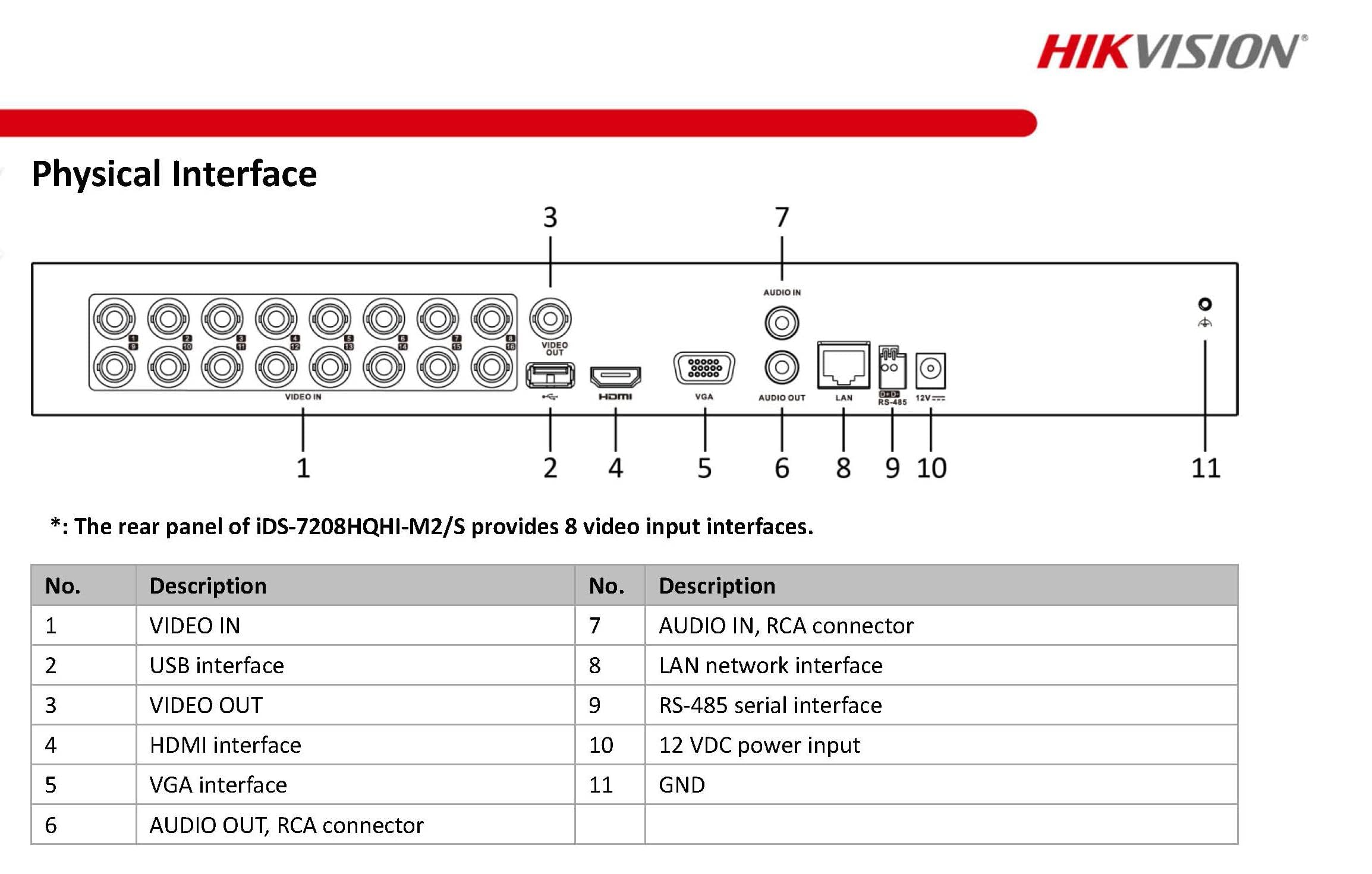 Hikvision 16CH DVR iDS-7216HQHI-M2/S - 16 Channel H.265+ 4MP Lite/2MP/1080P Digital Video Recorder for CCTV Security System, Supports 4MP TVI/CVI/AHD & 8CH 6MP IP Cameras (HDD Not Included) - Ideal for Home, Office & Business Surveillance