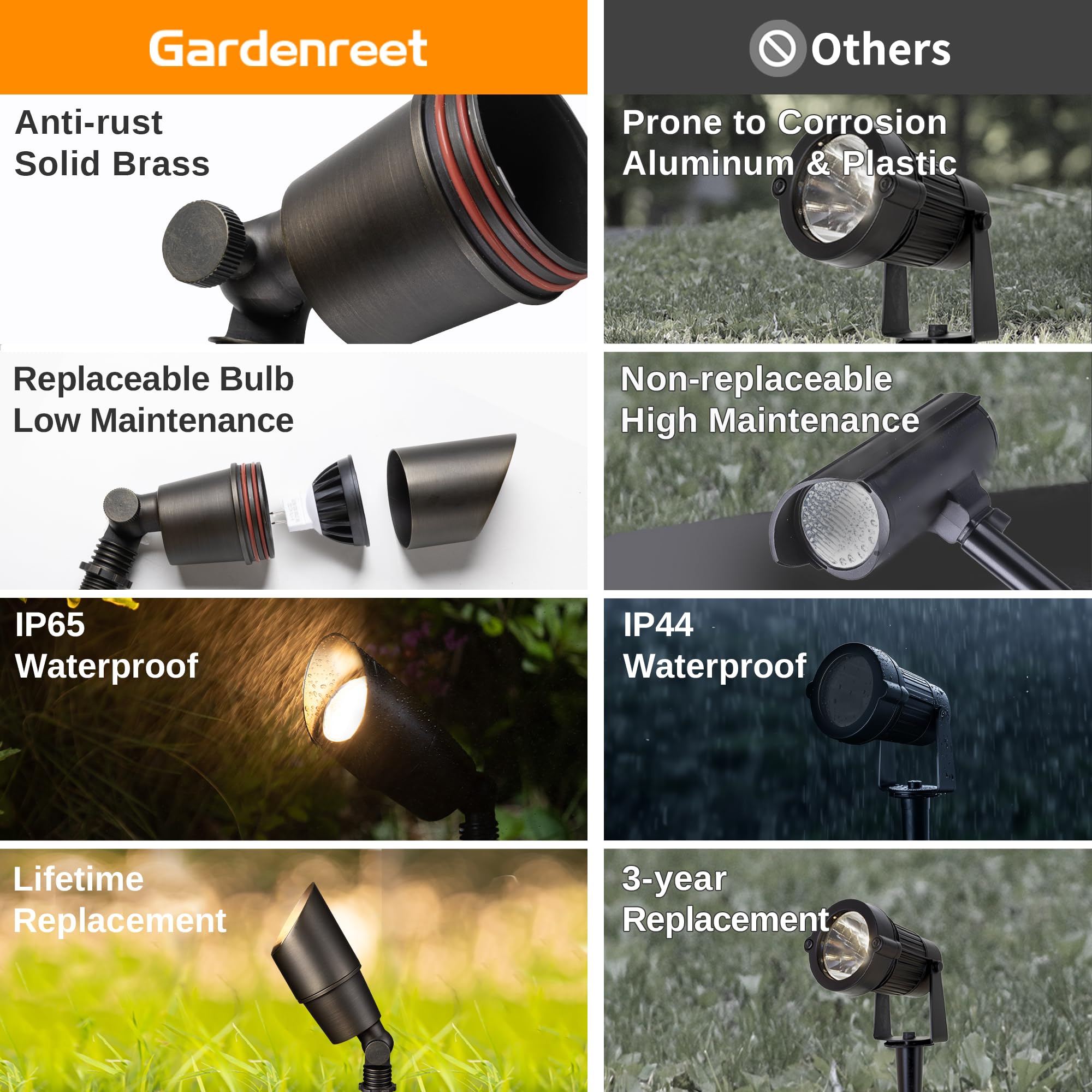 12V LED Low Voltage Spotlight - Bronze Outdoor Light Fixture, Brass Landscape Lighting (10 Pack) - Weatherproof Hardwired for Wall Wash, Flag Lighting, Garden & Pathway Illumination