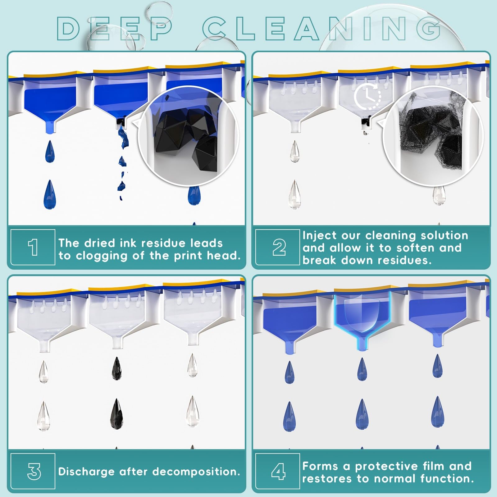 Epson Ecotank Printer Nozzle Cleaning Kit - 150ml Printhead Cleaner Solution for HP Officejet Pro & Canon Pixma Inkjet Printers - Perfect for Home Office & Photo Printing Maintenance