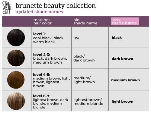 Style Edit Black Travel & Full Size Root Concealer Duo - Cover Gray Hair & Roots for Touch-Ups On The Go & At Home