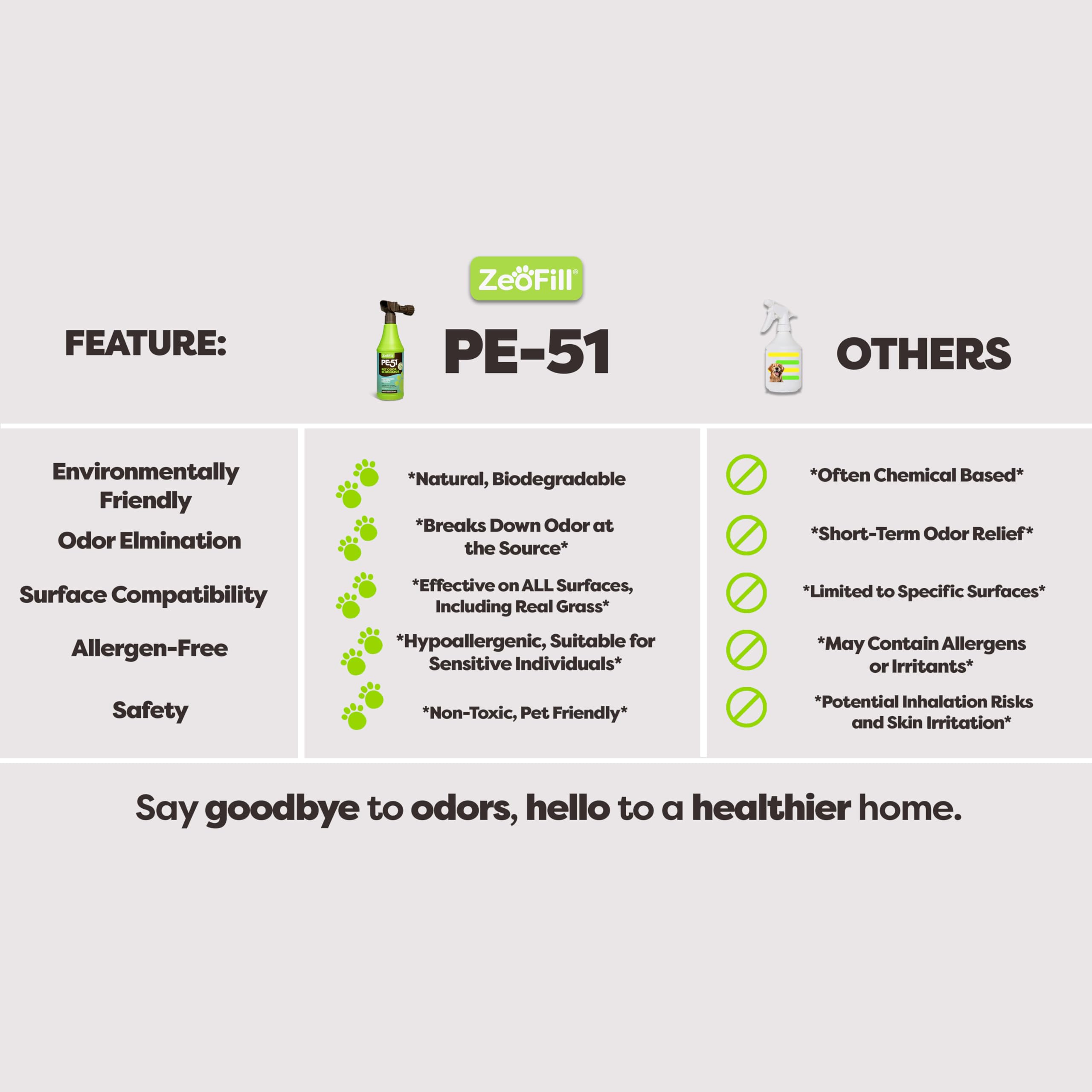 PE-51 Pet Odor Eliminator Spray - Natural Enzyme Formula for Dog & Cat Urine, Poop Smell Removal | Outdoor Use on Artificial Grass, Lawn, Yard, Deck & Patio | Eco-Friendly Solution for Pet Owners (2 Gallon) - Perfect for Backyards, Kennels & Pet Areas