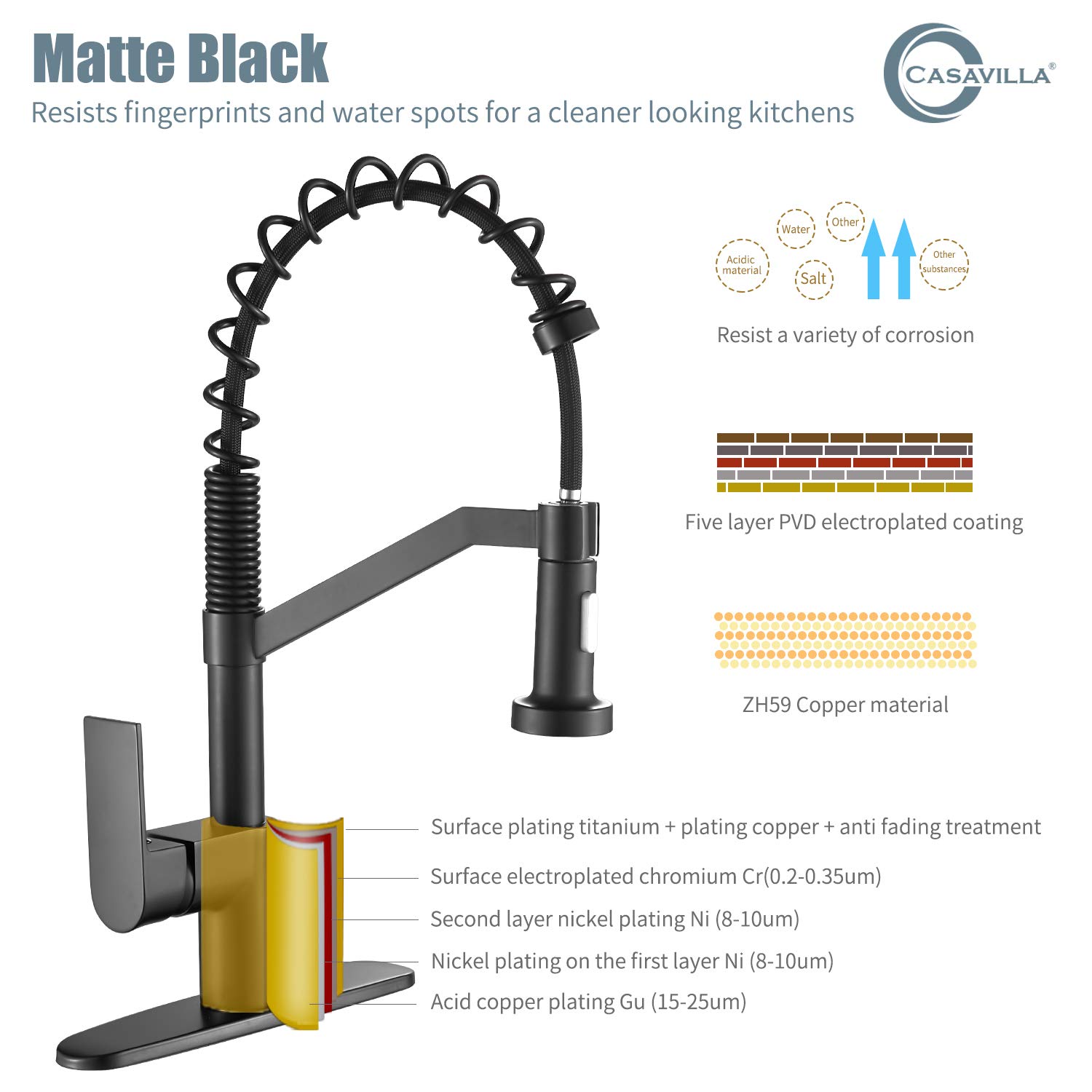 **Black Kitchen Faucet with Pull Down Sprayer - Single Handle Brass Sink Faucet with Deck Plate (KF-B-2001) - Perfect for Modern Kitchens & Easy Dishwashing**