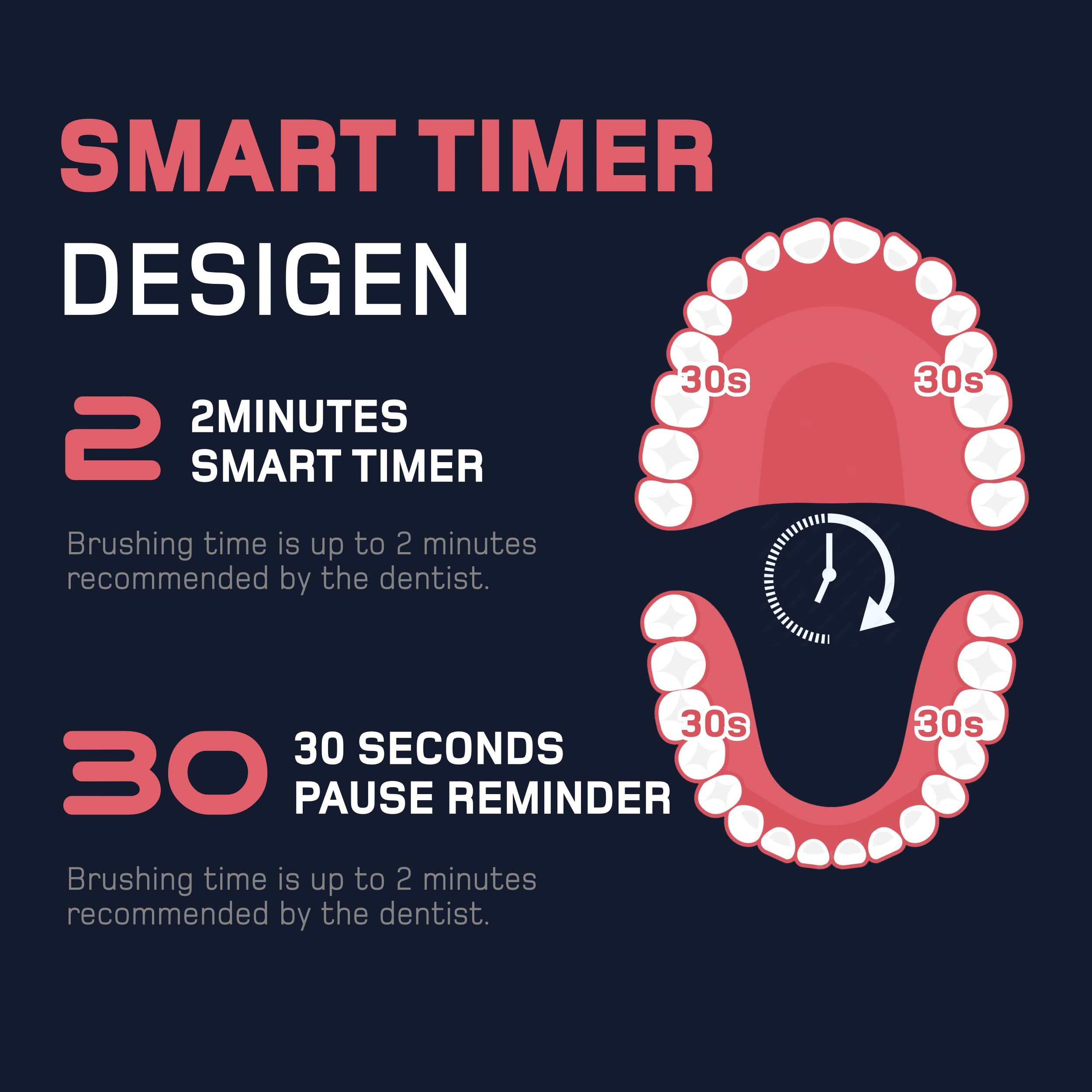 Wagner Stern Ultrasonic Whitening Electric Toothbrush with 8 Charcoal Black Brush Heads - Fresh Breath & Healthy Smile - Perfect for Travel, Home, and Daily Oral Care (Charcoal)
