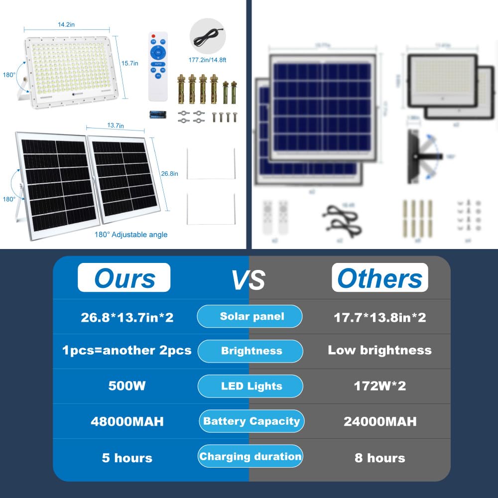 500W Solar LED Flood Lights Outdoor - 30000 Lumens Waterproof Security Street Lights with Remote Control | Dusk to Dawn Motion Sensor | Ideal for Parking Lots, Stadiums, Yards, Swimming Pools, Pathways & Flag Poles | Perfect for Home Security, Landscape Lighting & Commercial Areas