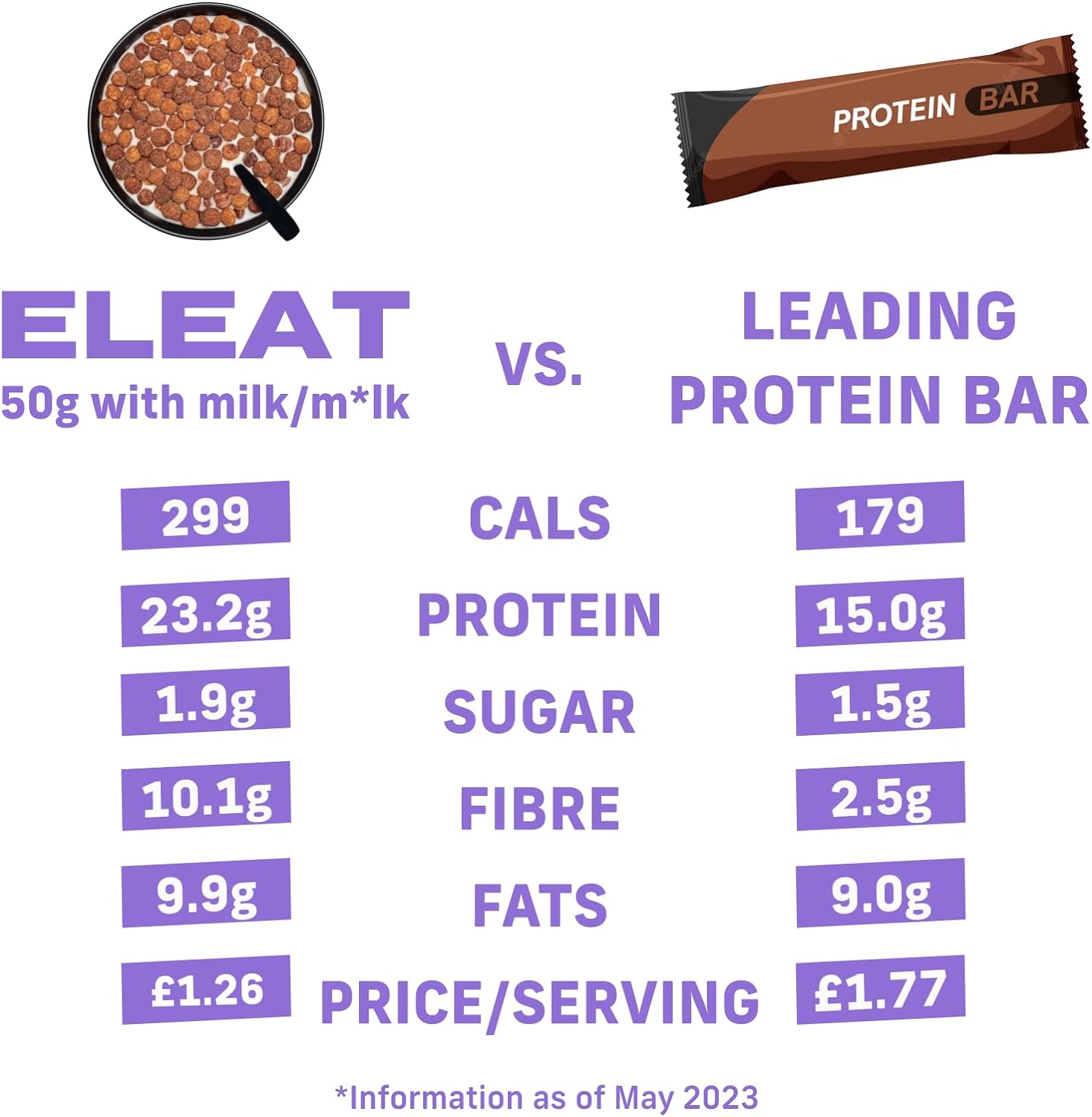 Eleat Balanced High Protein Cereal 250g - Healthy Breakfast & Snack for Fitness, Weight Loss & Active Lifestyle