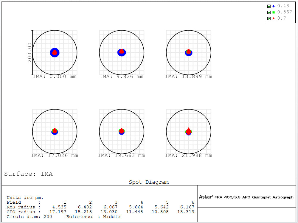 Askar F3.9 Full Frame Reducer for FRA400 & FRA500 Astrographs - Enhance Deep Space Astrophotography & Wide Field Imaging