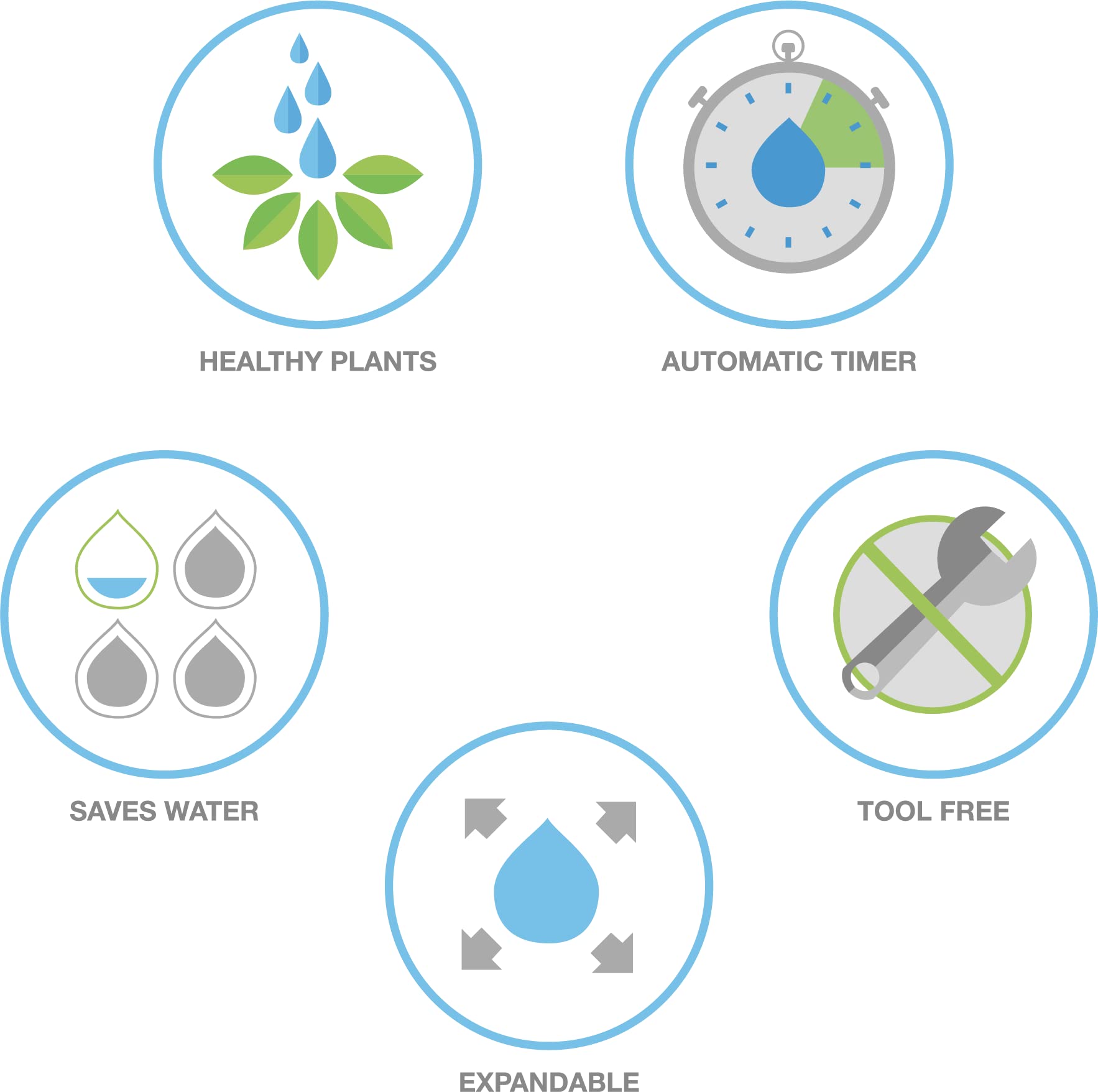 Raindrip R560DP Automatic Drip Irrigation Kit with Timer - Adjustable Watering System for 20 Plants, Includes 20 Drippers - Perfect for Containers, Hanging Baskets, Potted Plants & Garden Beds (Black)