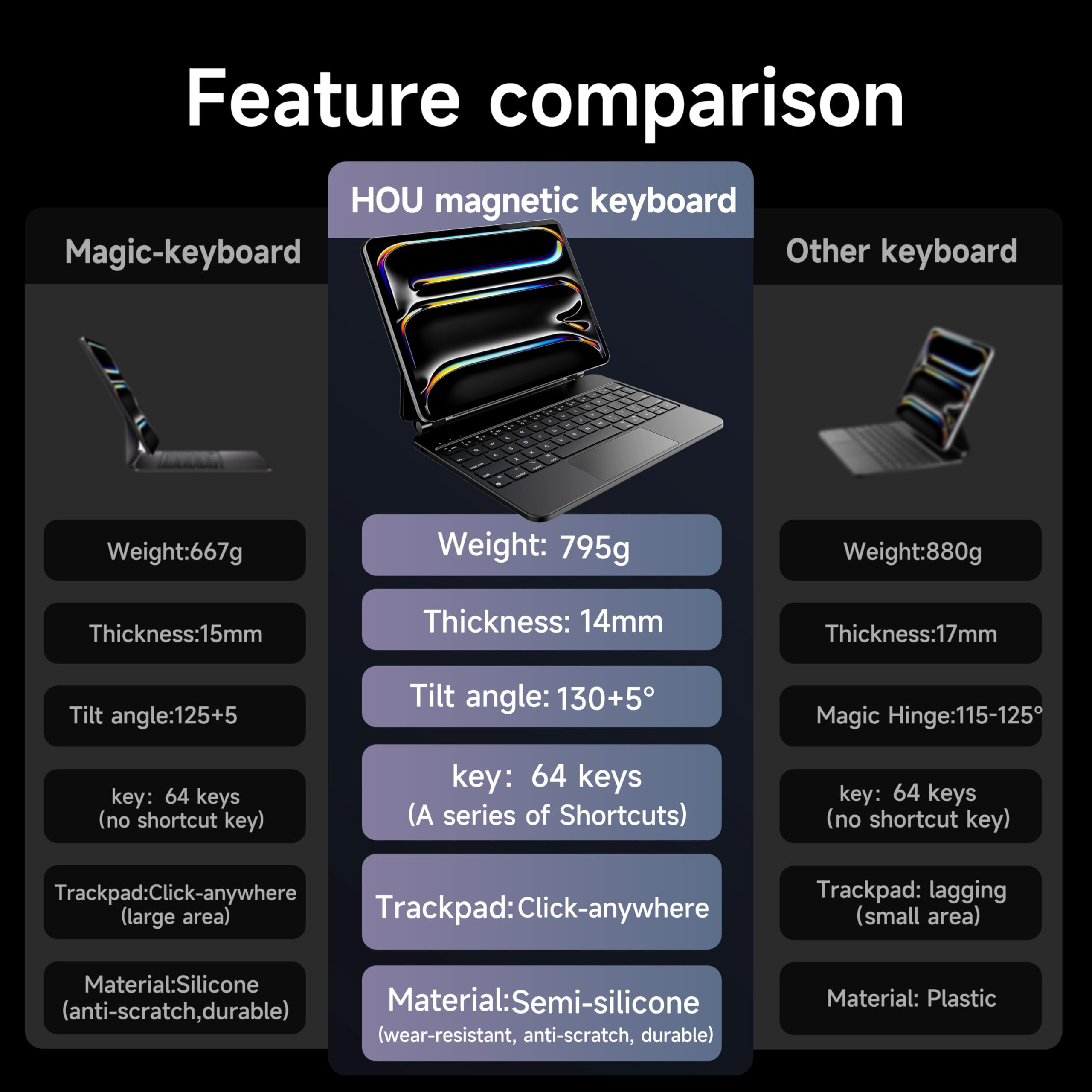 HOU Bluetooth Keyboard Case for iPad Pro 13 inch (2024 M4 Model) - Backlit Keyboard with Multi-Touch Trackpad, 7-Color LED Backlight & Magnetic Stand (Black) | Perfect for Work, Travel & Home Office Use