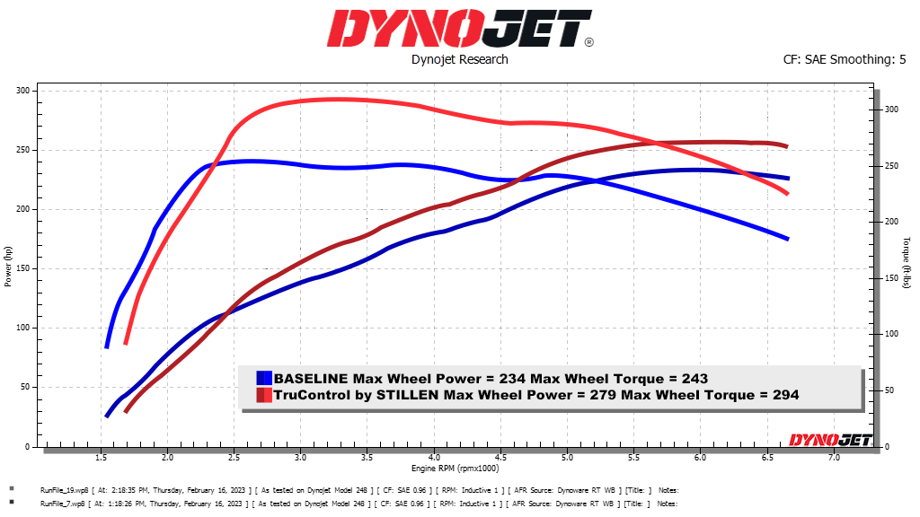 2022 Hyundai Elantra N Performance Chip - STILLEN TruControl Power Module TC102002 | Boost Horsepower & Fuel Efficiency | Perfect for Racing & Daily Driving