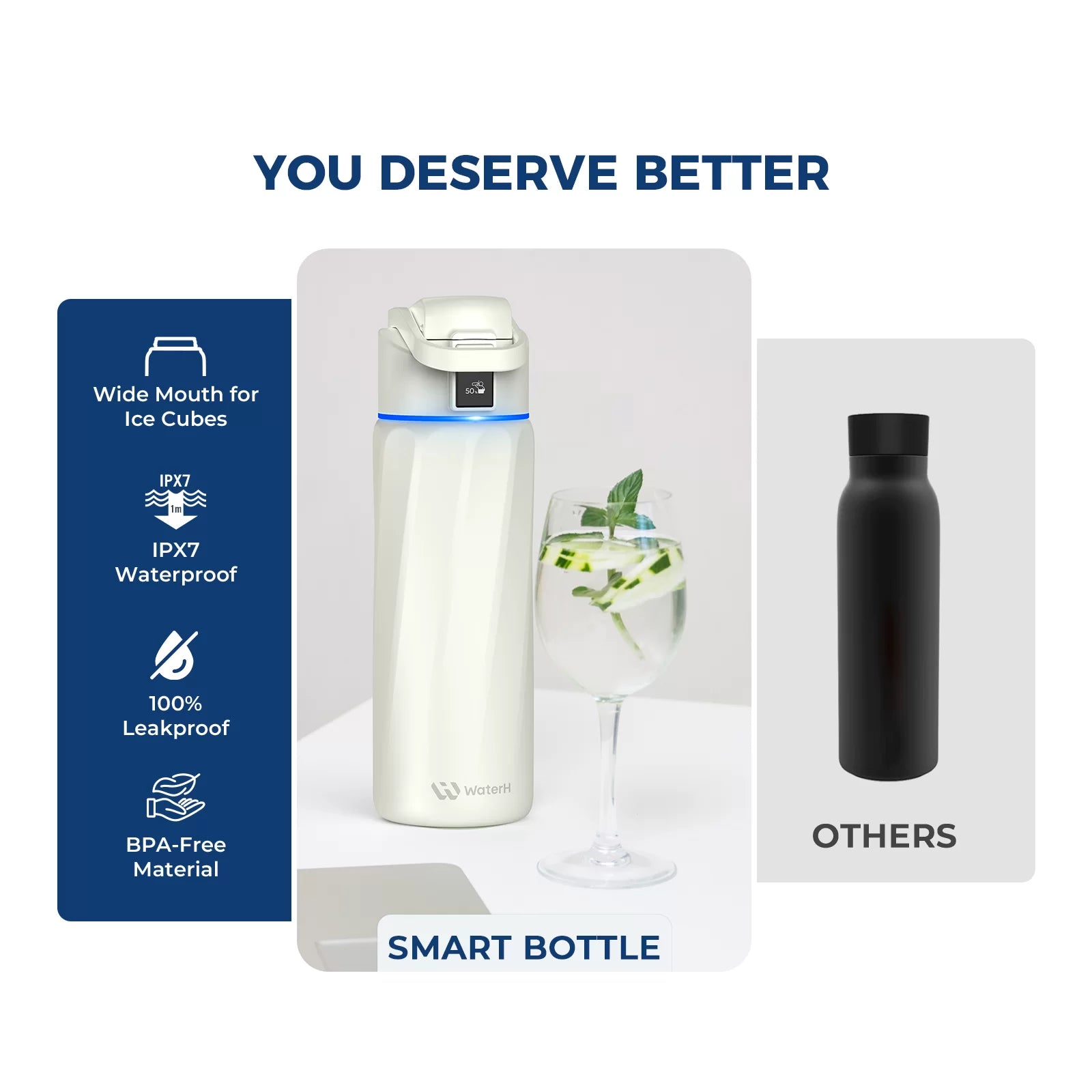 WaterH Smart Water Bottle 24oz with Hydration Tracking & App Sync - Leak Proof, BPA Free Stainless Steel Bottle for Gym, Hiking & Daily Hydration | Official Store