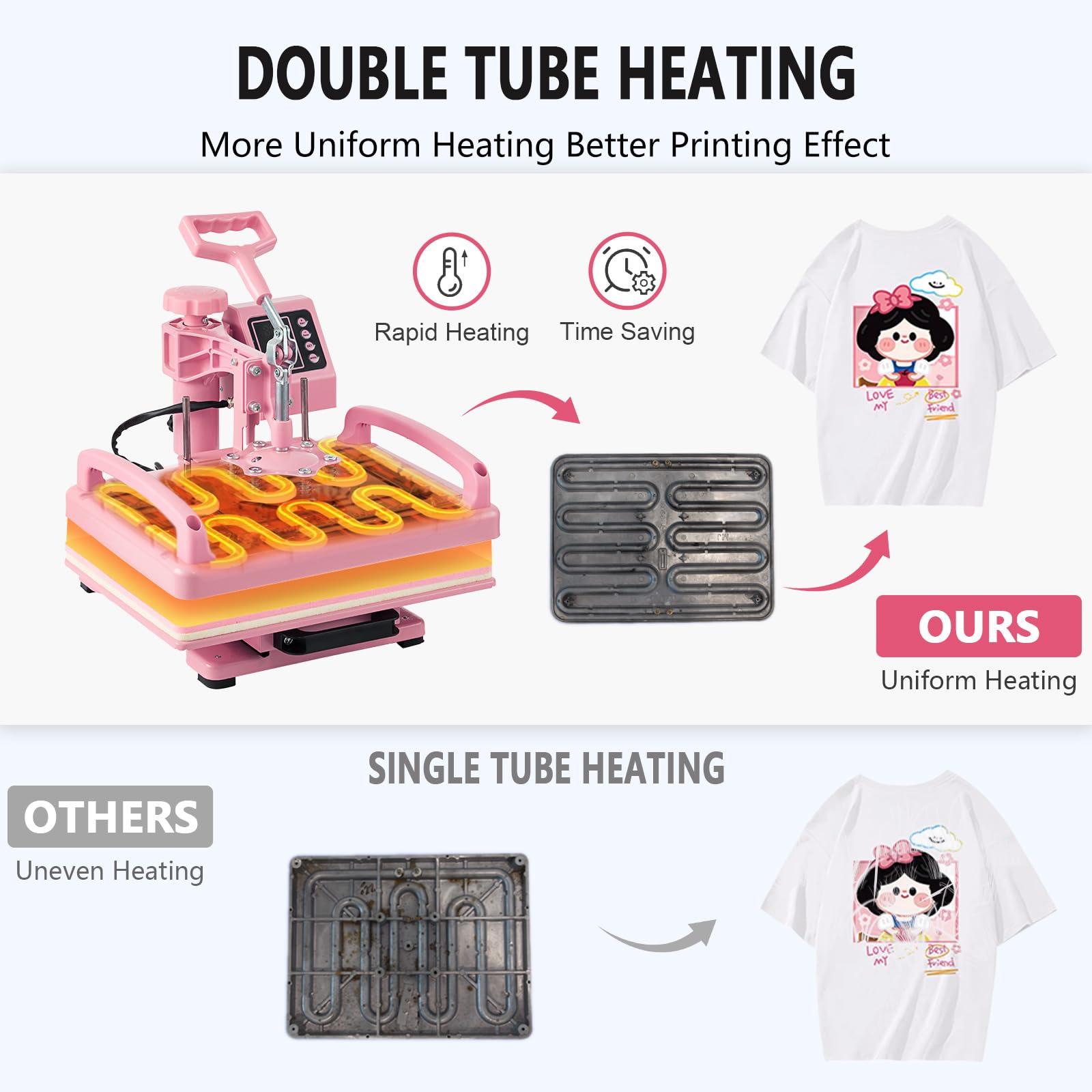 12x15 Inch 5-in-1 Heat Press Machine for T-Shirts, Hats, Mugs & Plates - Digital Sublimation Heat Transfer Press with 30oz Tumbler Attachment - Perfect for DIY Crafts, Custom Apparel & Small Business Printing