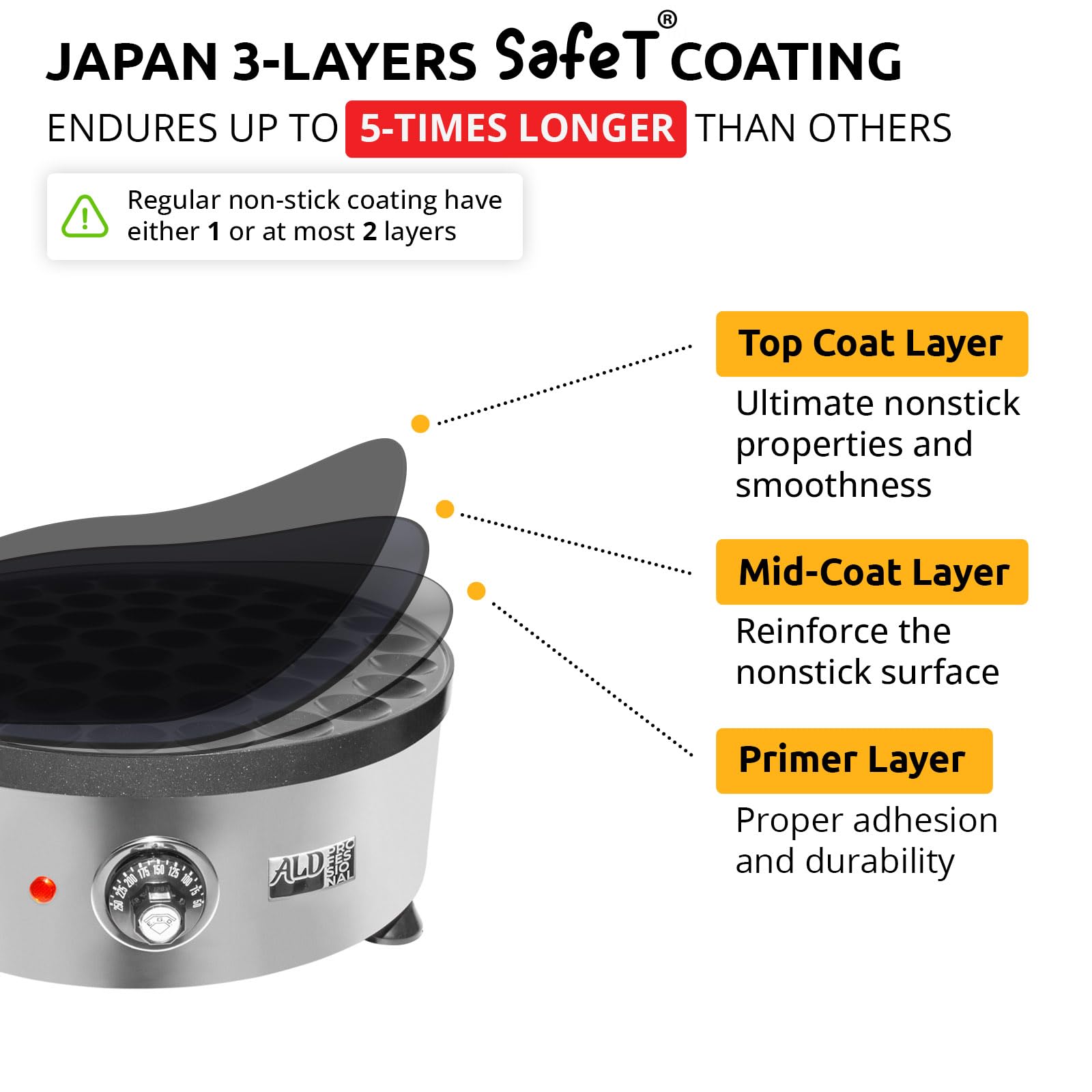 ALDKitchen Mini Dutch Pancake Maker | Electric Poffertjes Iron Pan | 110V 3.0kW Stainless Steel for 50+ Round Pancakes | Perfect for Breakfast, Brunch & Dessert | Great for Home, Cafe & Party Use