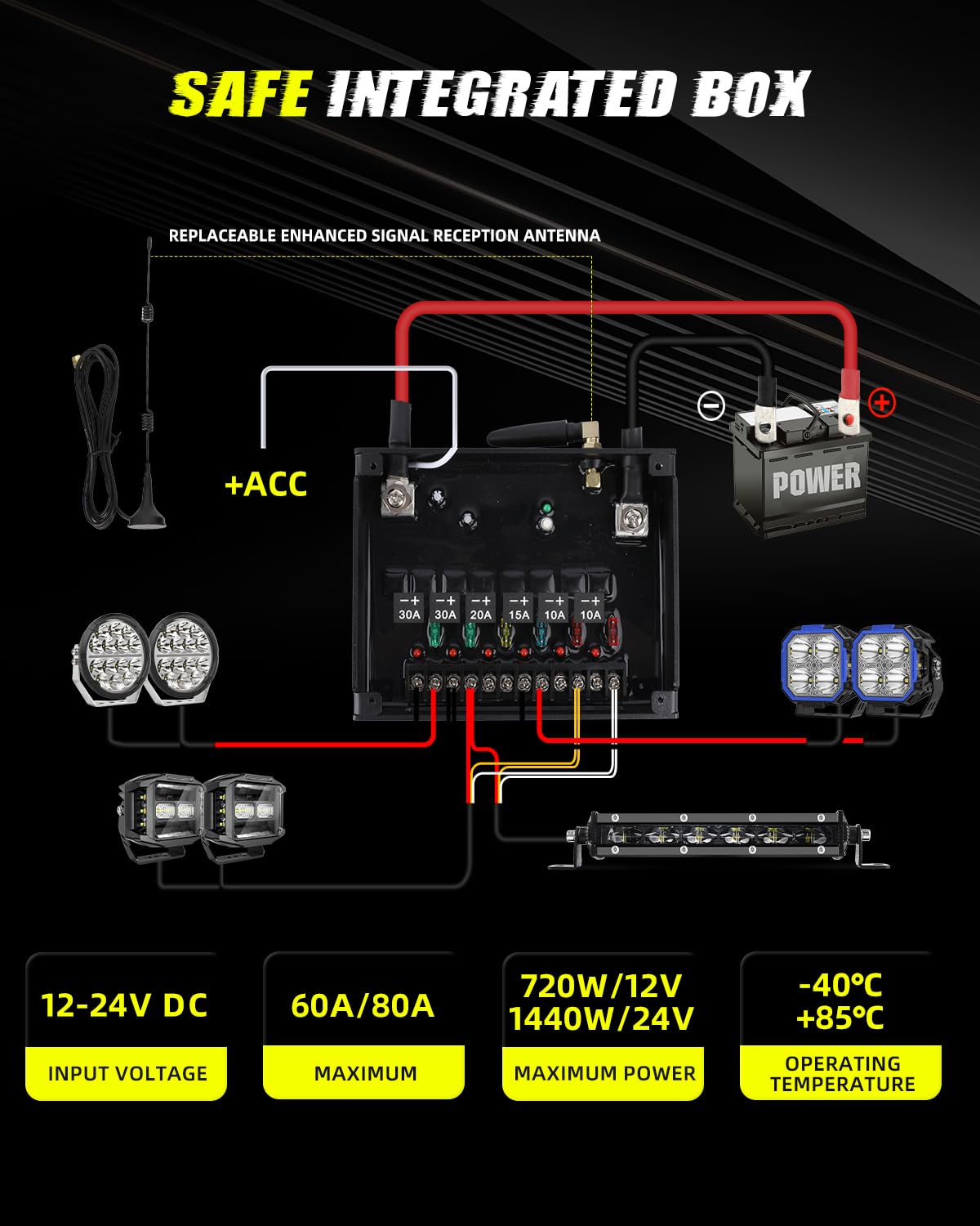CO LIGHT 2018-2024 Jeep Wrangler JL Grab Handle 6-Gang Wireless Switch Panel with ACC Control, Solid State Relay & Type-C Charging - Perfect for Off-Roading, Camping & Strobe Light Control