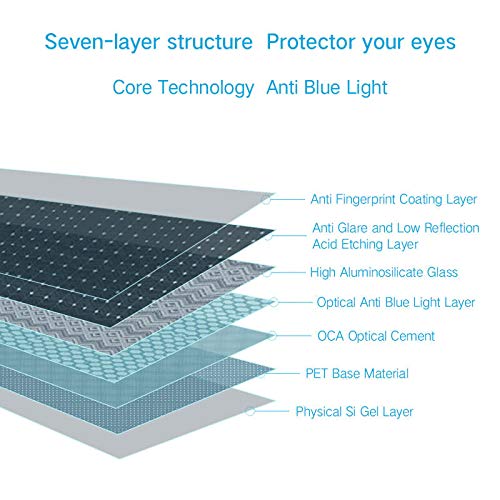 PERFECTSIGHT Anti Blue Light Screen Protector for iPad Air 5 (2022) & Air 4 (10.9 inch 2020) | iPad Pro 11 (2022/2021/2020/2018) | HD Clear Tempered Glass | Eye Protection | Anti-Fingerprint | Perfect for Office, Gaming & Nighttime Reading