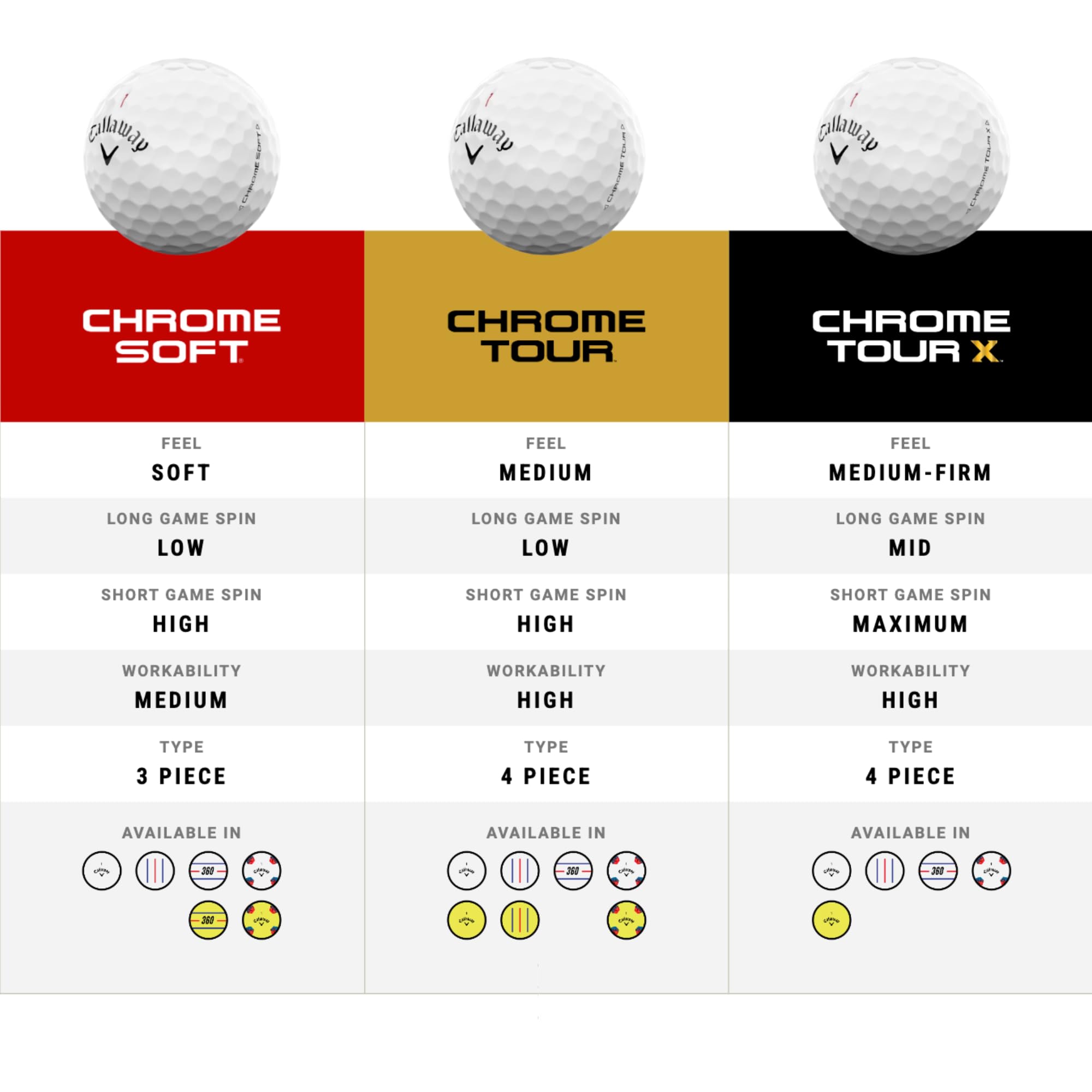 Callaway Chrome Tour X Golf Balls - Premium High-Performance Golf Balls for Distance & Control | Perfect for Tour-Level Players & Competitive Golfers