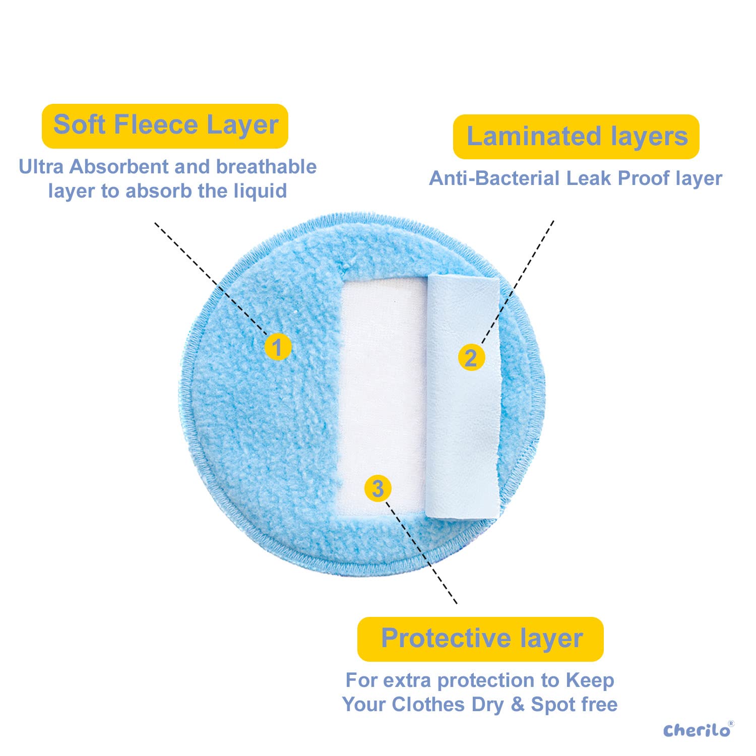 Cherilo Reusable Nursing Pads for Breastfeeding - Ultra Absorbent Washable Breast Pads for Women, 3-Layer Overnight Protection, Skin-Friendly & Leak-Proof (Sky Blue, 6 Pack) - Perfect for Daily Use, Nighttime Comfort & Active Moms