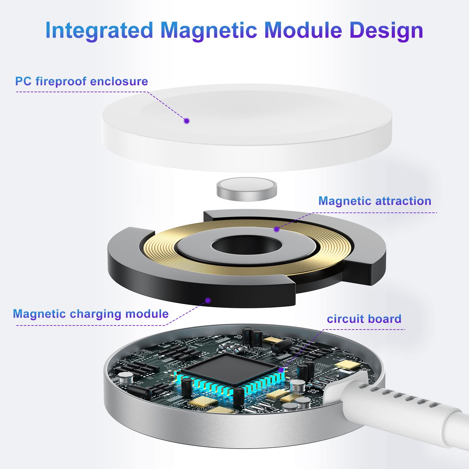 Upgraded 2-in-1 USB C Charger for Apple Watch & iPhone - 6FT Magnetic Fast Charging Cable with USB-C Wall Adapter - Compatible with Apple Watch Series 8/7/6/SE/5/4 & iPhone 14/13/12 - Perfect for Travel, Office & Home Charging