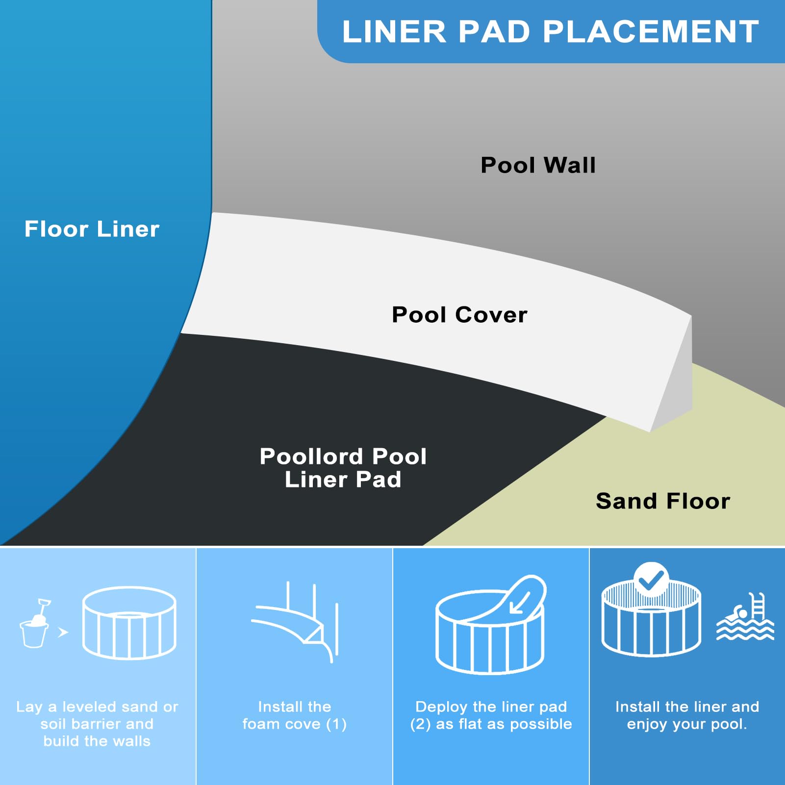 24 Ft Round Pool Liner Pad for Above Ground Swimming Pools - Durable Eco-Friendly Material Extends Liner Life | Easy Installation | Puncture Protection | Perfect for Hot Tubs, Backyard Pools & Summer Relaxation