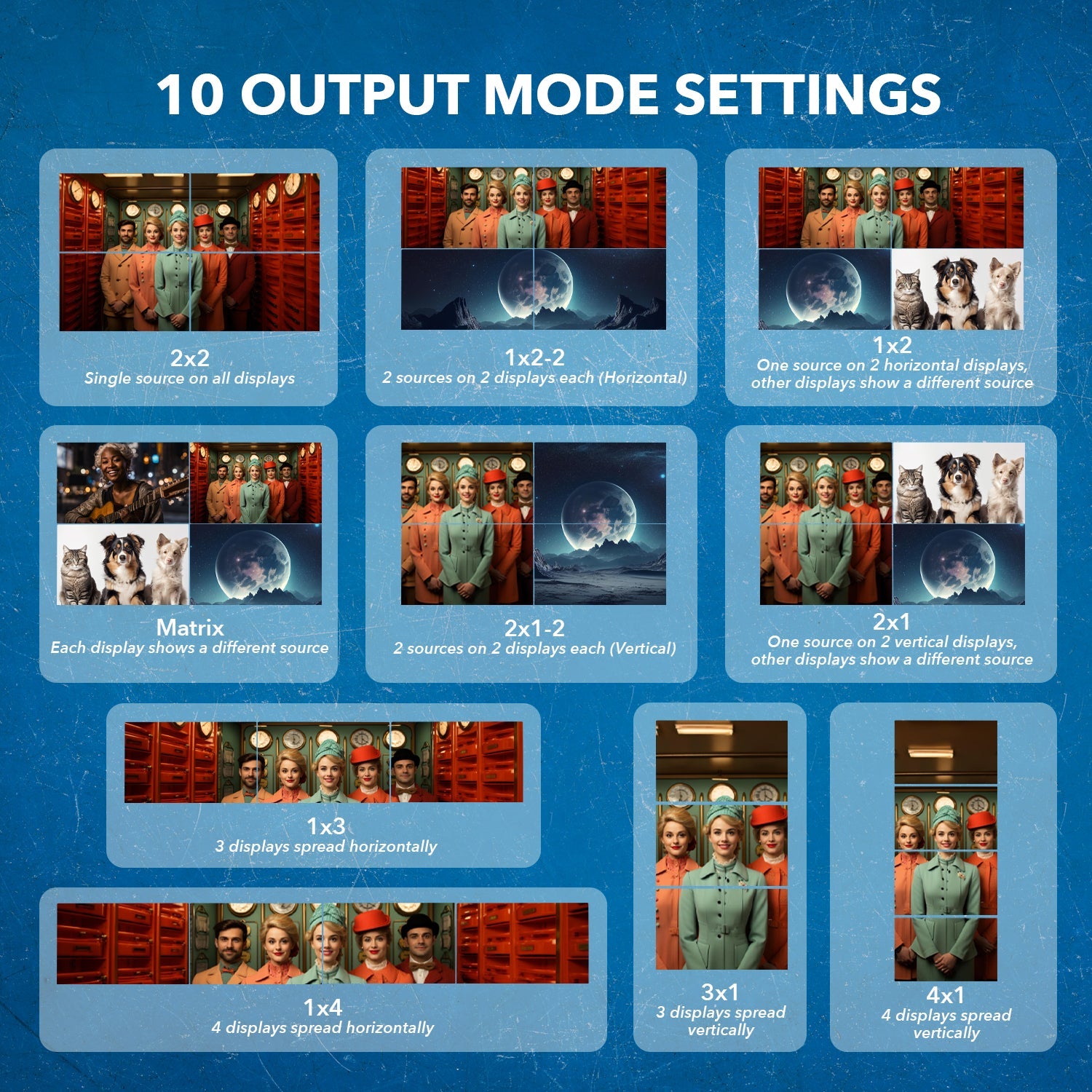 4K@60Hz 4x4 Seamless Video Wall Matrix UHDS 404VW - Perfect for Conference Rooms, Digital Signage & Control Centers