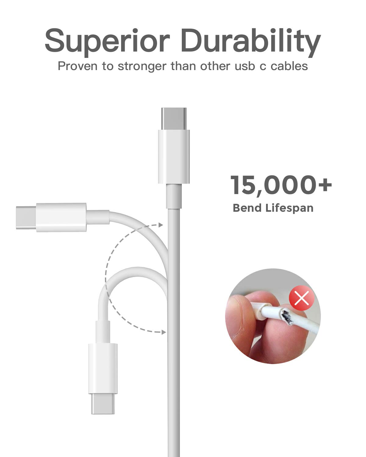 6.6ft USB C to USB C Cable Fast Charging 3A & Data Sync | Compatible with MacBook Pro 2022/Air, iPad Pro, Google Pixel, Nexus 6P/5X, Nintendo Switch | Durable Nylon Braided White Cable for Home, Office & Travel Charging