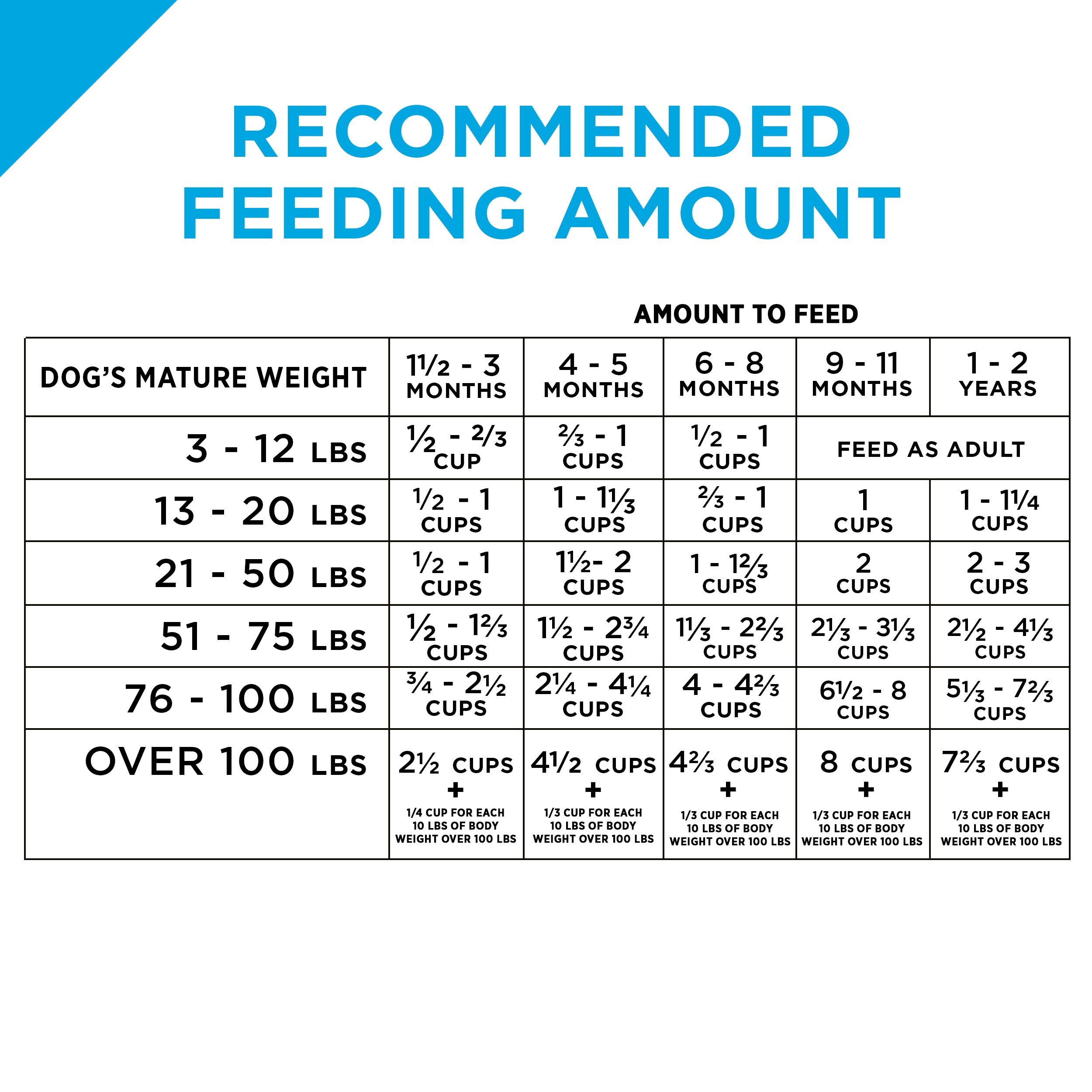 Purina Pro Plan Puppy Dry & Wet Dog Food Bundle - High Protein Puppy Food for Small & Large Breed Dogs - Complete Nutrition for Growth & Development - Ideal for Training, Weaning & Daily Feeding