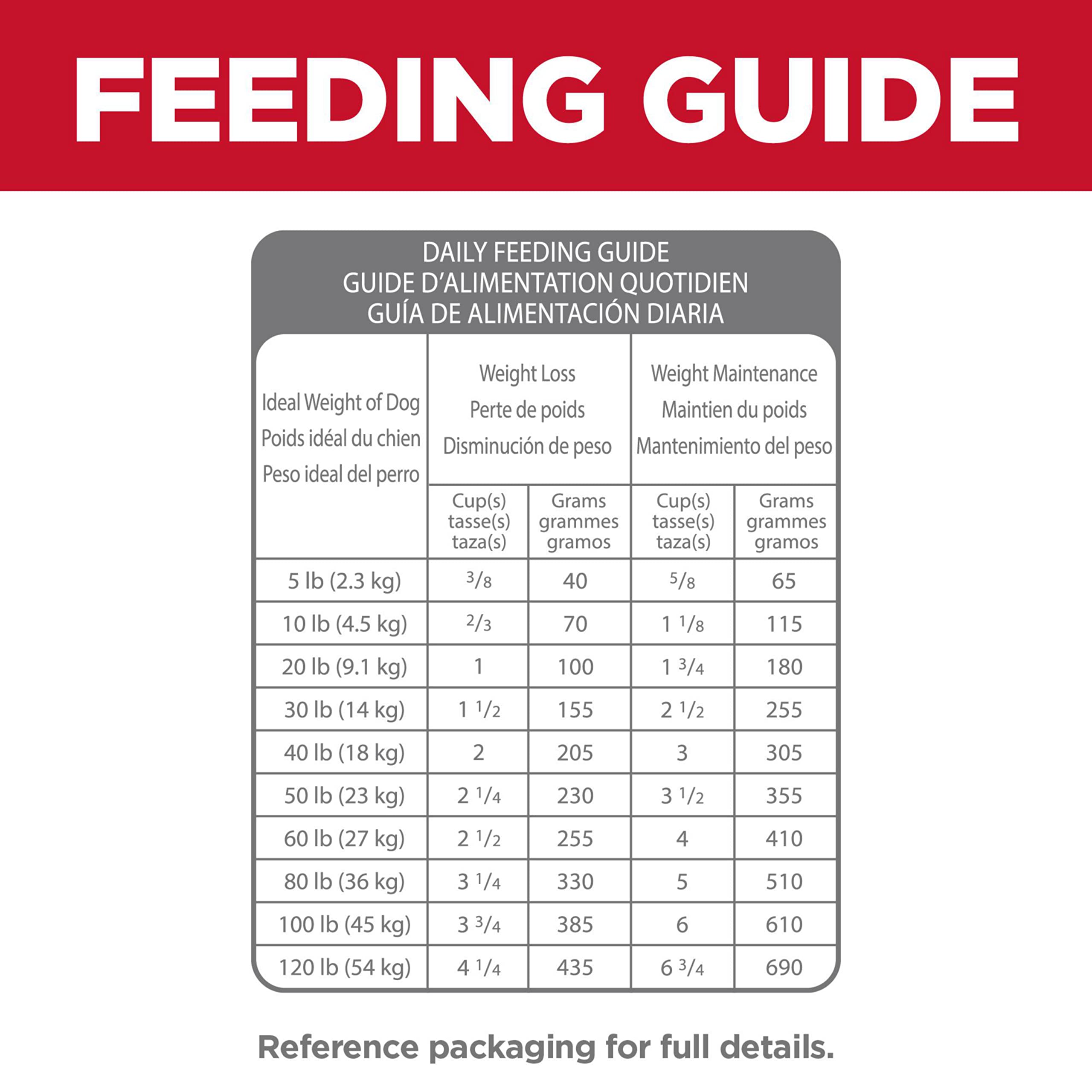 Hill's Science Diet Perfect Weight & Joint Support Dry Dog Food - Chicken & Brown Rice Recipe for Adult Dogs 1-6 Years - 25 lb Bag for Weight Management & Healthy Joints - Ideal for Indoor & Active Dogs