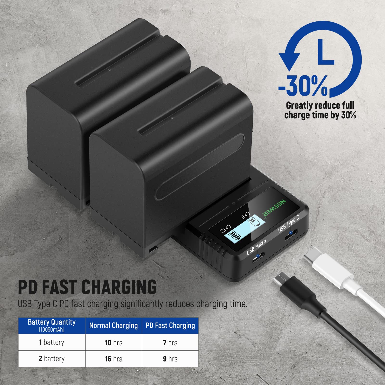 NEEWER 10050mAh NP-F970 Camera Battery with 20W PD Fast Charger - 2 Pack Replacement for Sony NP-F970/950/750/550 - Compatible with Video Cameras, LED Lights, Ring Lights, Monitors & Motorized Sliders - Perfect for Photography, Videography & Studio Lighting
