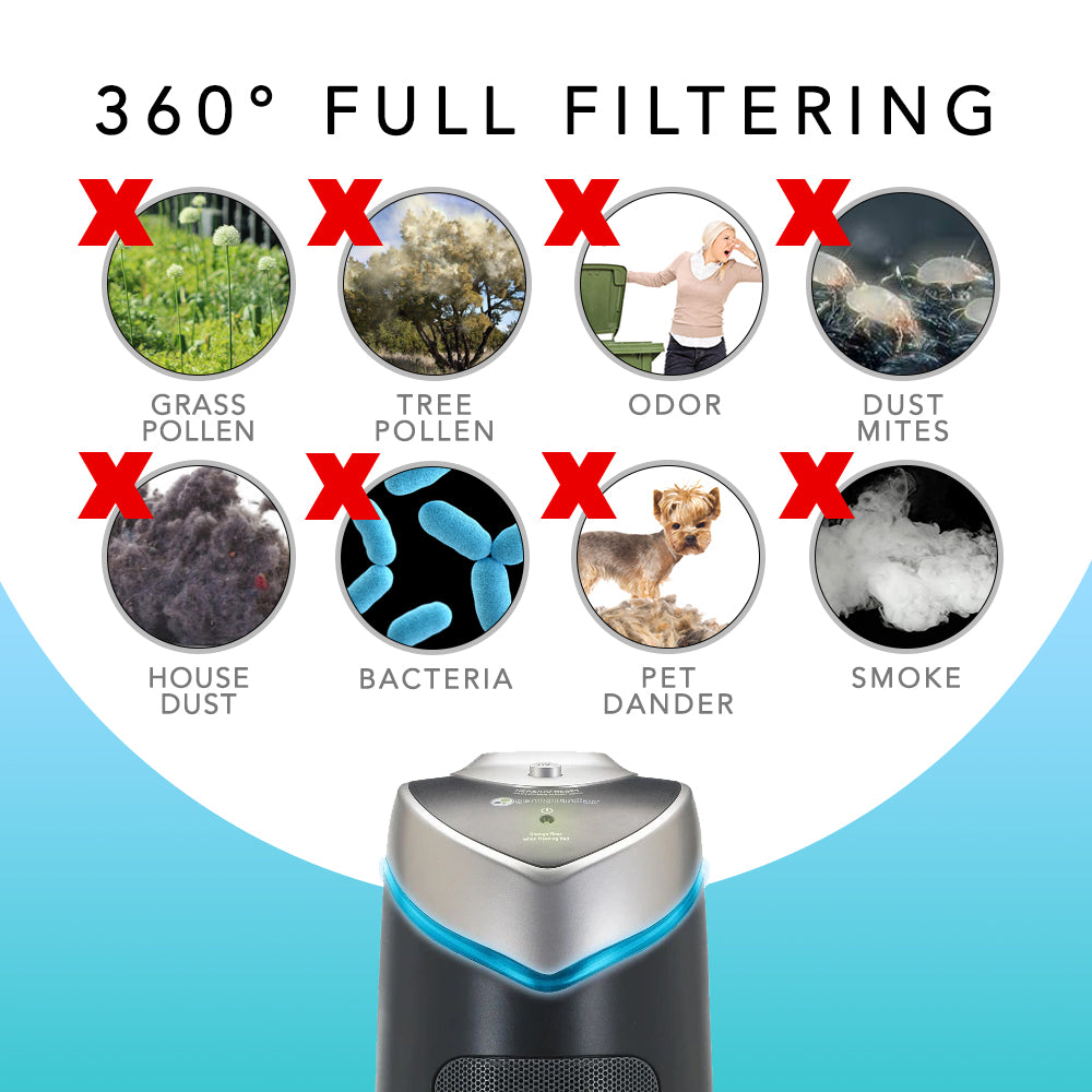 Germ Guardian AC4300BPTCA & AC4900CA Replacement HEPA Filter with Pre-Filter - Compatible Air Purifier Filters for Allergies, Dust, Pet Dander | Perfect for Bedrooms, Living Rooms, and Offices