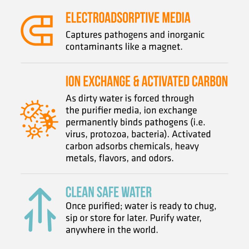 GRAYL GeoPress™ Replacement Water Purifier Cartridge - Portable Filter for Hiking, Camping & Travel - Clean Drinking Water Anywhere