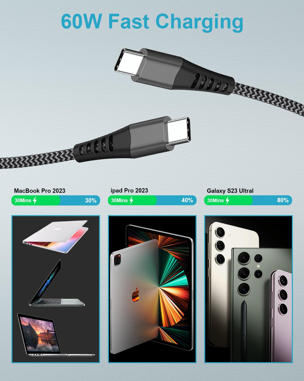 3M USB C to USB C Fast Charging Cable 60W 3A Nylon Braided - Compatible with iPhone 16/15 Pro Max/Plus, Galaxy S24 Ultra/S24+/S24/S23 Ultra/S22/S21 - Perfect for Travel, Home & Office Charging