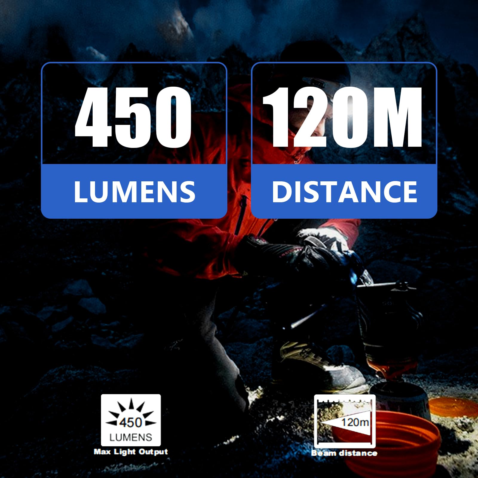 450 Lumen Rechargeable LED Headlamp Flashlight - 5 Light Modes, Adjustable Focus, IPX4 Waterproof Headlight with White & Red Light - Perfect for Camping, Hiking, Running, Fishing & Night Work