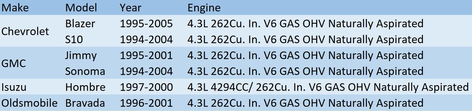 1996-2005 Chevy Blazer S10 GMC Jimmy Sonoma Isuzu Hombre 4.3L 4-Row Aluminum Radiator Replacement - Heavy Duty Cooling for Off-Road & Towing