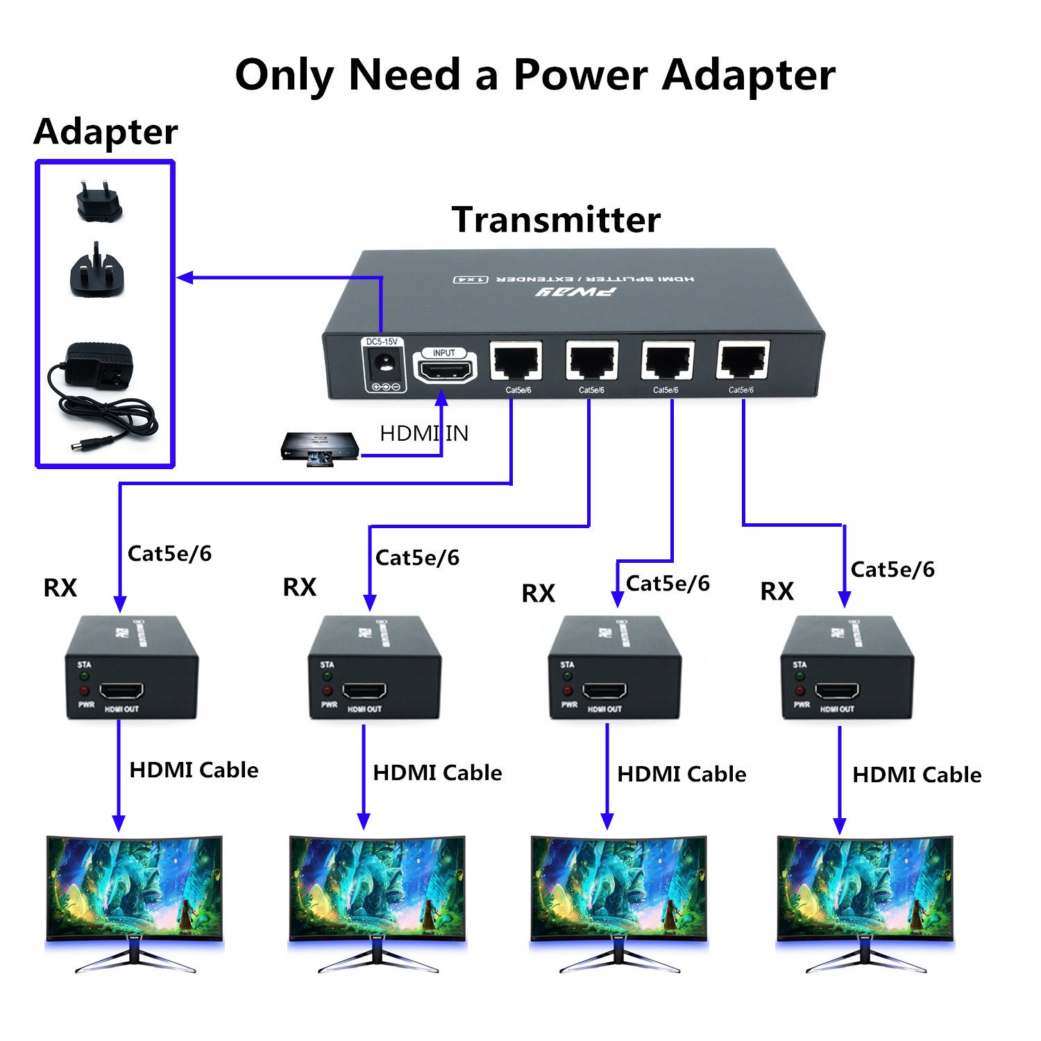 4K HDMI Splitter Extender 1x4 Over Cat5e/Cat6 - 60m (196ft) Range, IR Remote, Zero Delay, 1080P/4K Support - Perfect for Home Theater, Conference Rooms & Multi-Screen Setups
