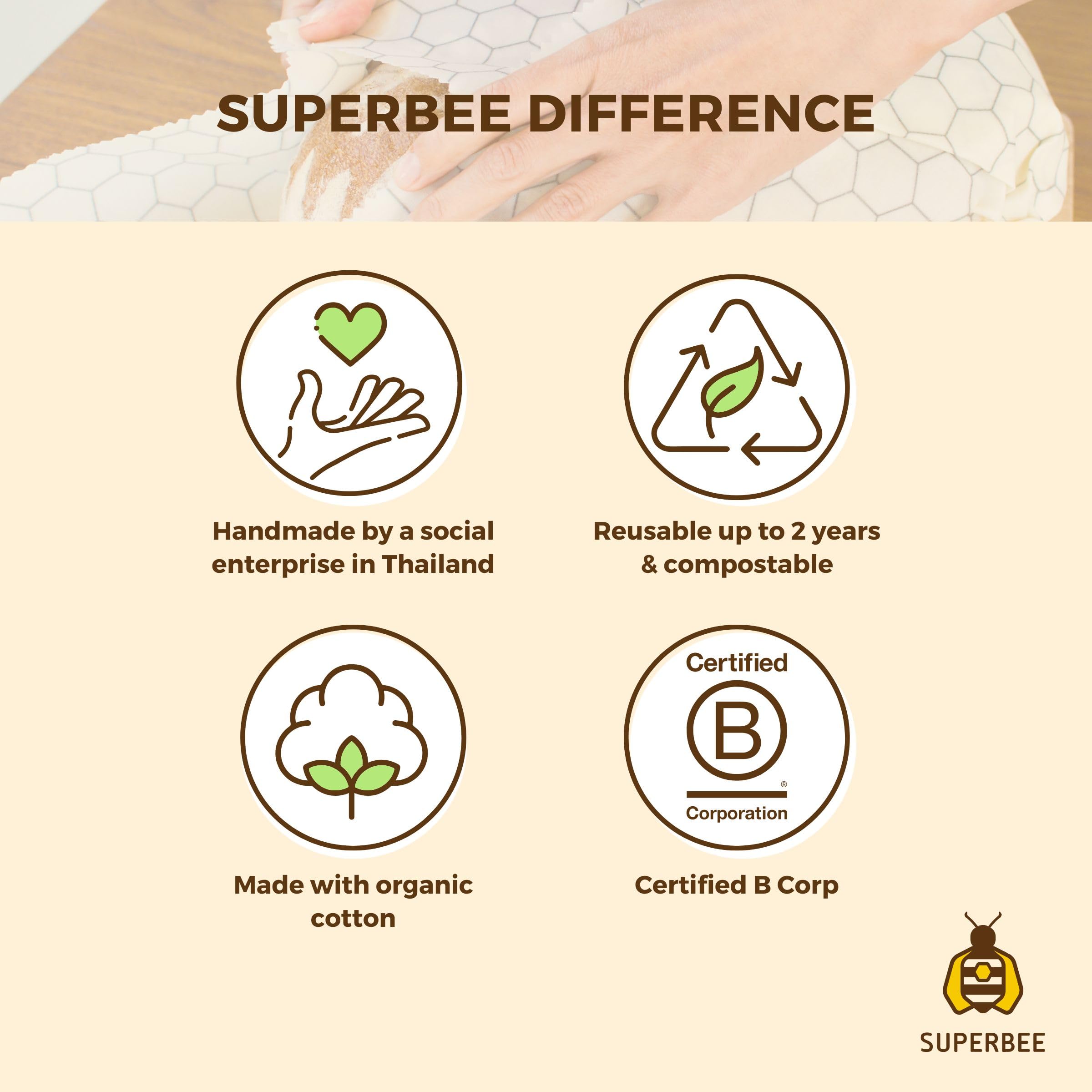 SUPERBEE XL Beeswax Wrap Roll - Reusable Eco-Friendly Food Wrap for Vegetables, Cheese, Bowls & Sandwiches | Natural Beeswax Food Storage Solution | Perfect for Meal Prep, Picnics & Zero-Waste Kitchens (35x13 Inch Hexagon Pattern)