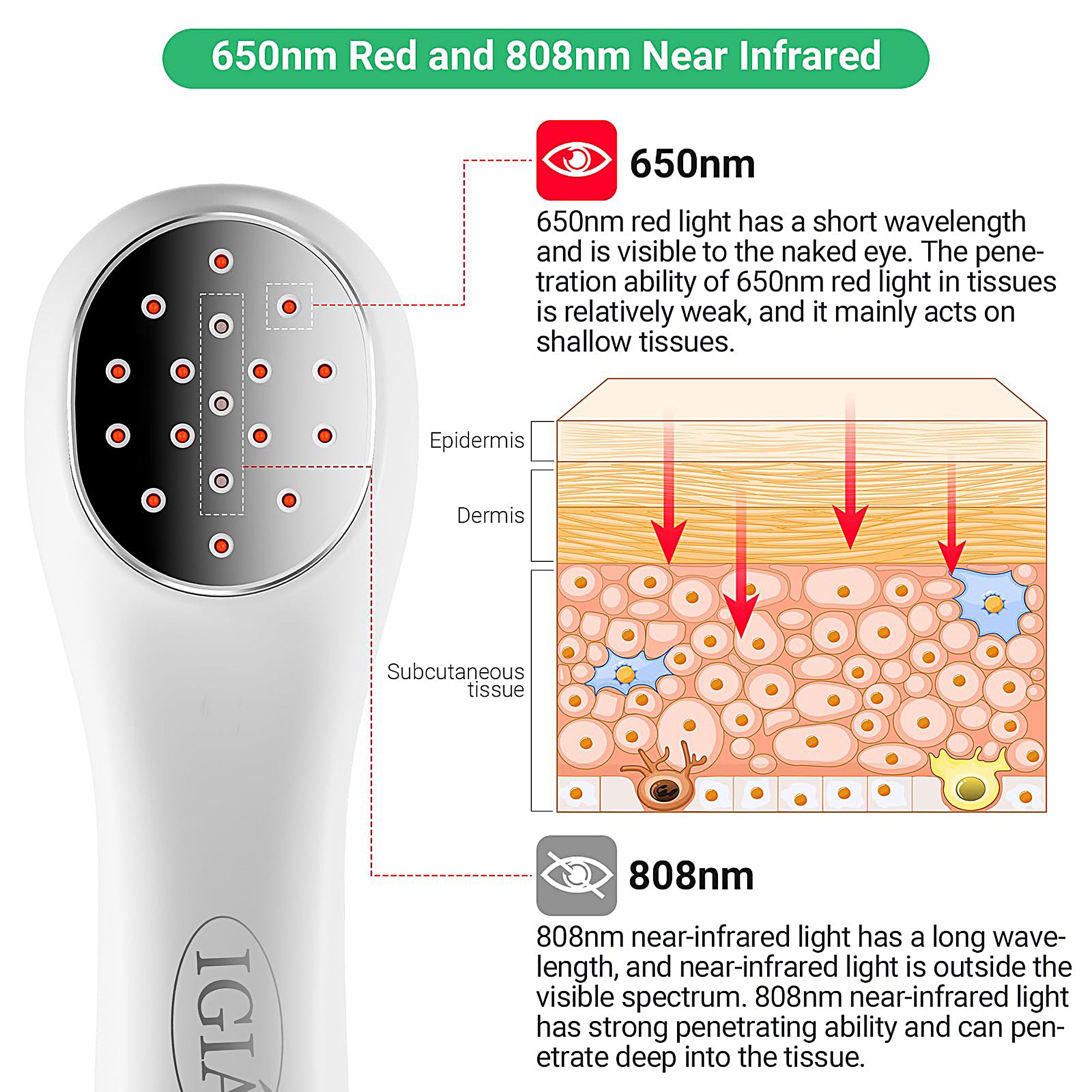 IGIA Red Light Therapy Device for Pain Relief - Adjustable Laser Modes for Customized Treatment | Home & Professional Use for Muscle Recovery, Joint Pain, and Inflammation Relief